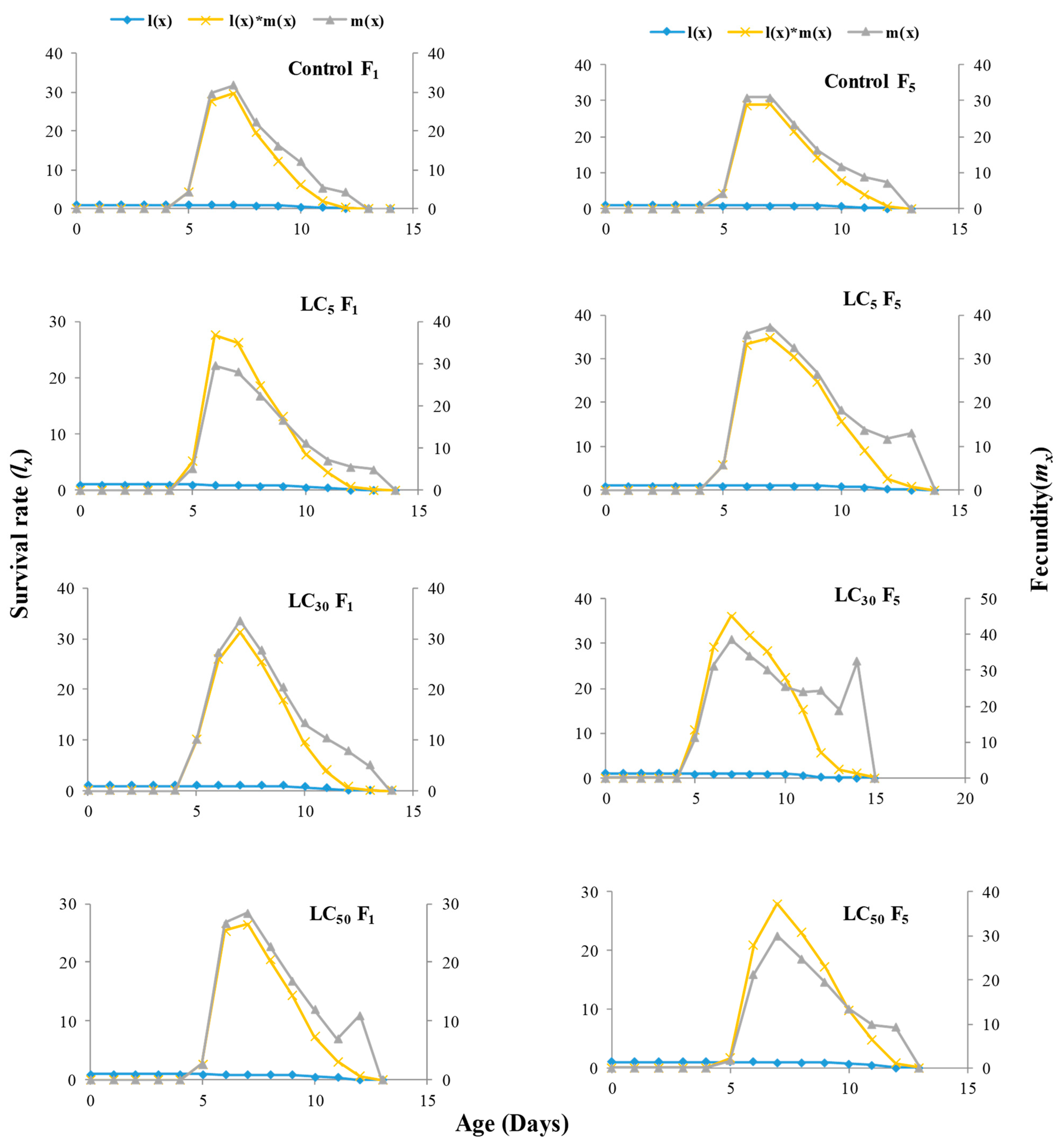 Agronomy 12 01392 g002