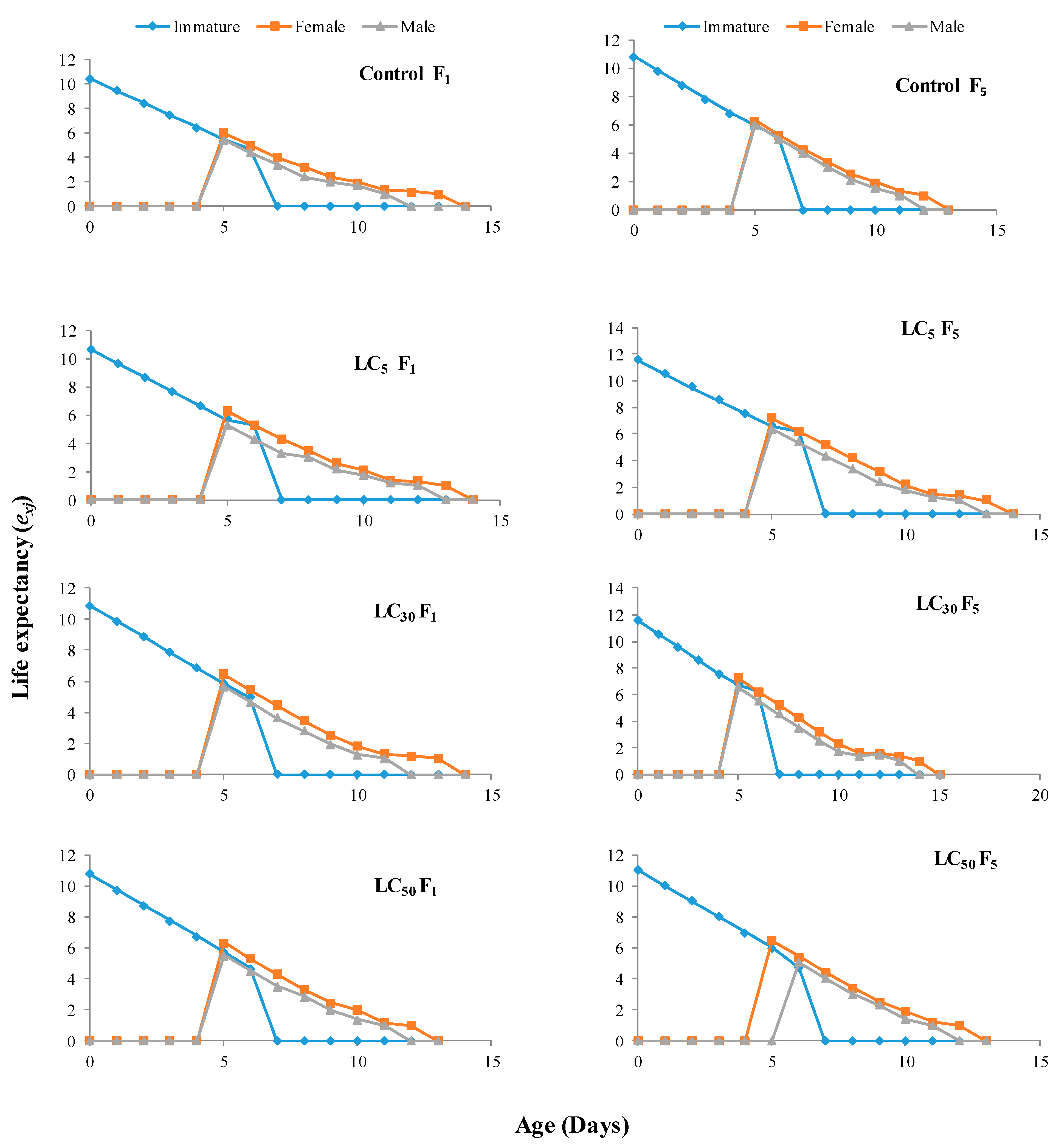Agronomy 12 01392 g003