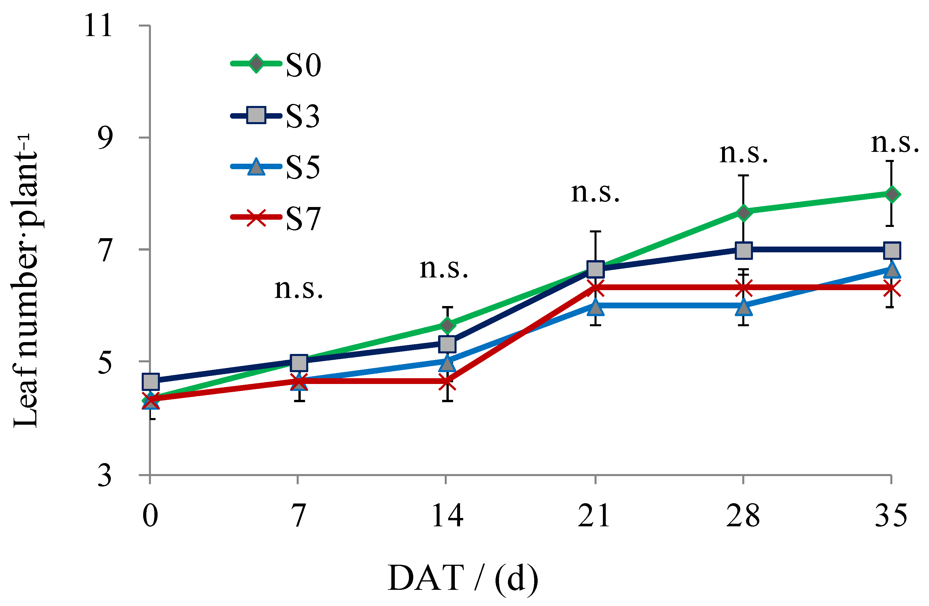 Agronomy 12 01393 g002 Agronomy 12 01393 g002