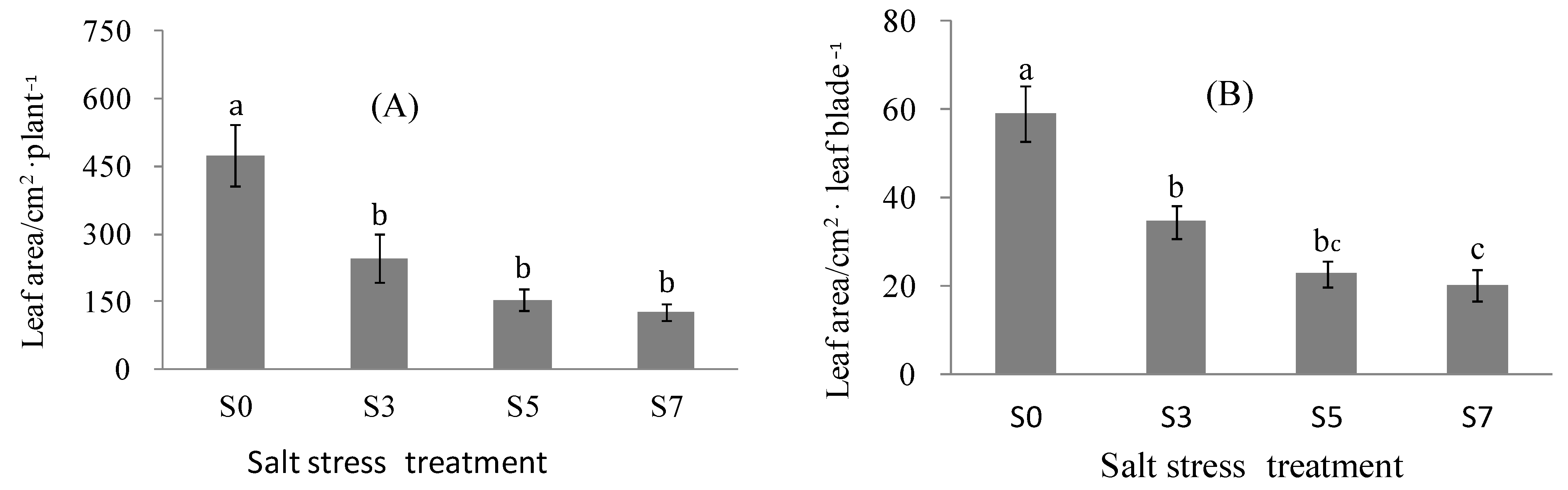 Agronomy 12 01393 g005 Agronomy 12 01393 g005