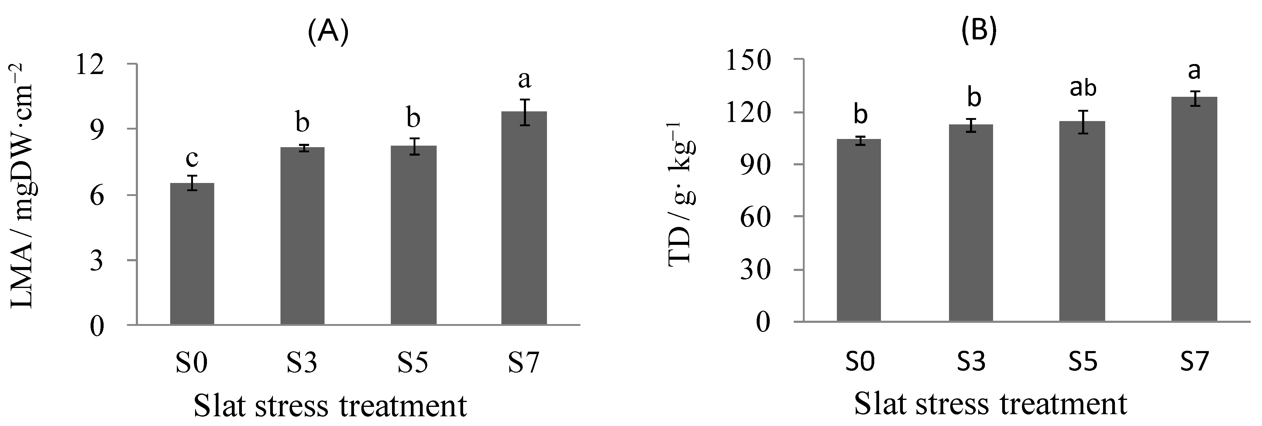 Agronomy 12 01393 g006 Agronomy 12 01393 g006
