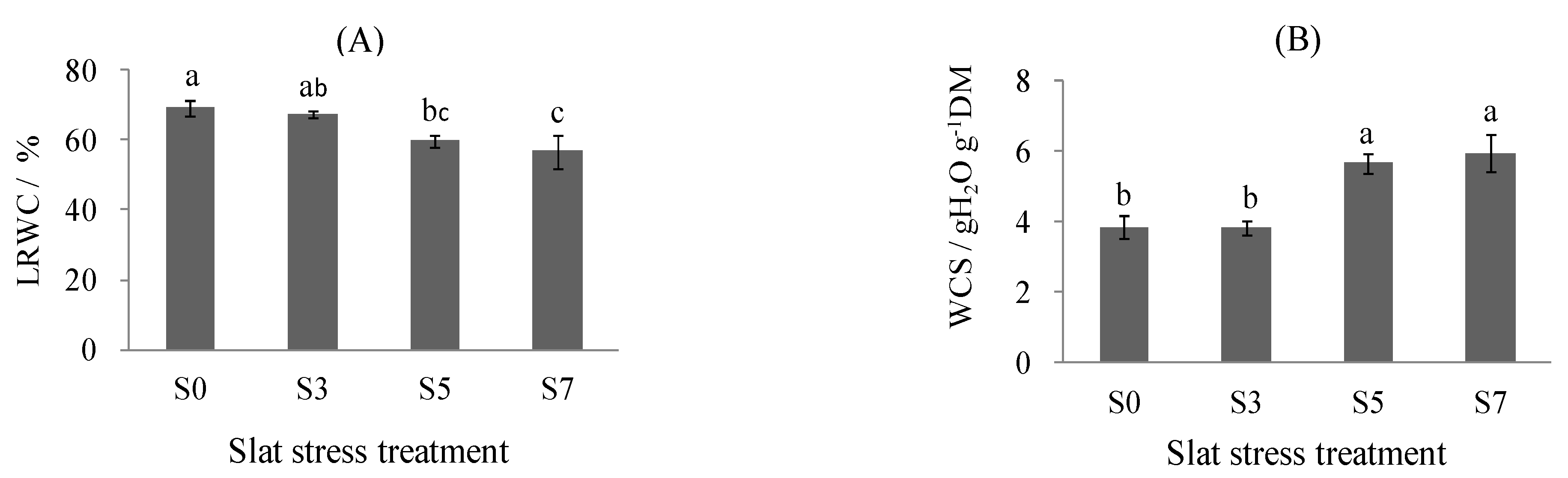 Agronomy 12 01393 g008a Agronomy 12 01393 g008a