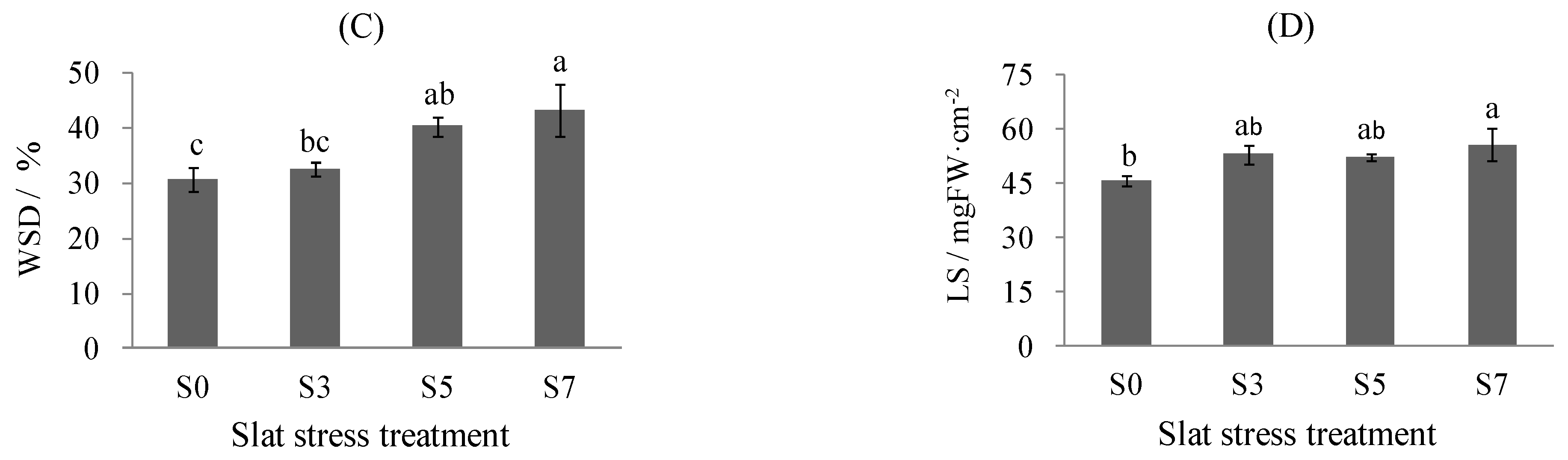 Agronomy 12 01393 g008b Agronomy 12 01393 g008b
