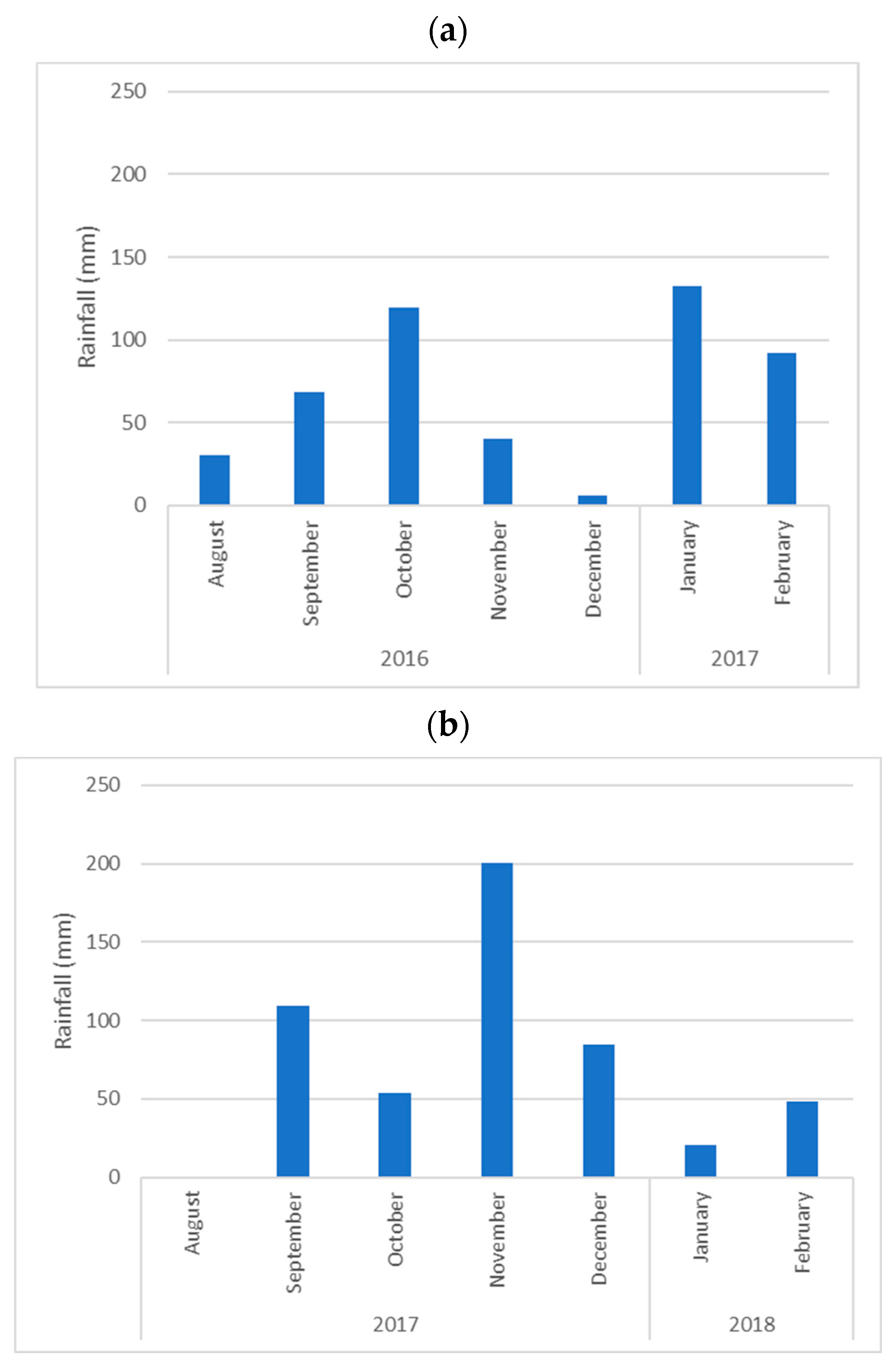 Agronomy 12 01396 g002 Agronomy 12 01396 g002