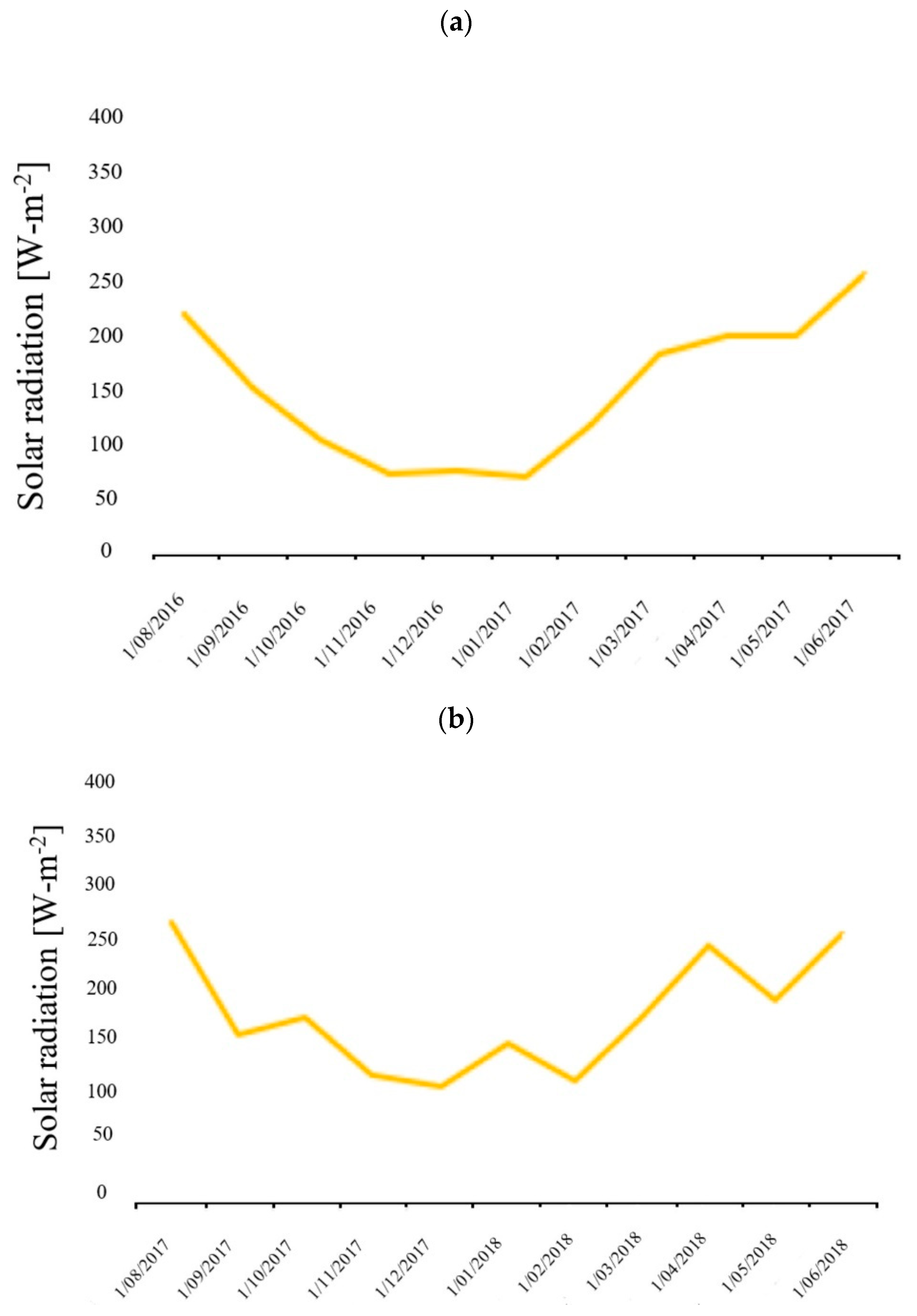 Agronomy 12 01396 g003 Agronomy 12 01396 g003