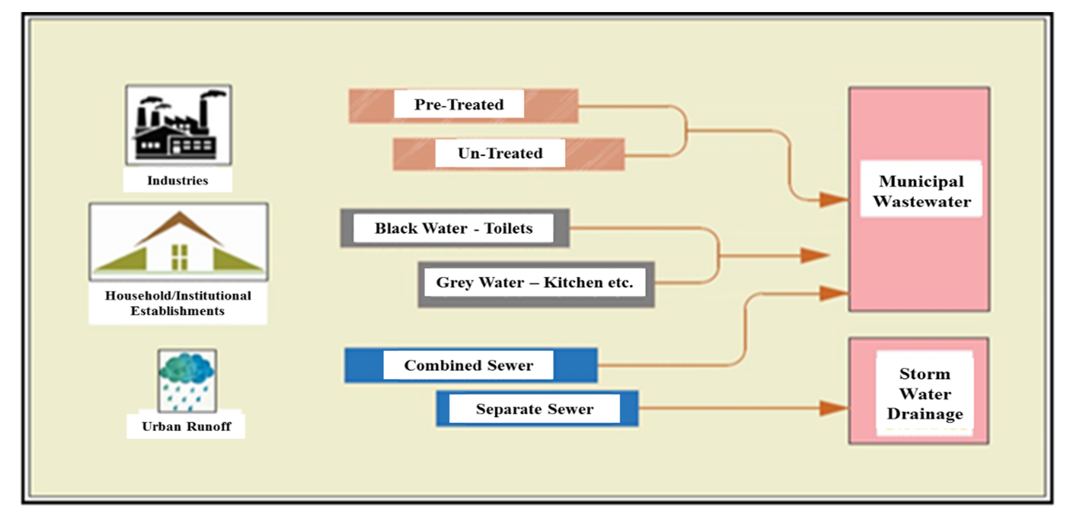 Agronomy 12 01397 g001 Agronomy 12 01397 g001