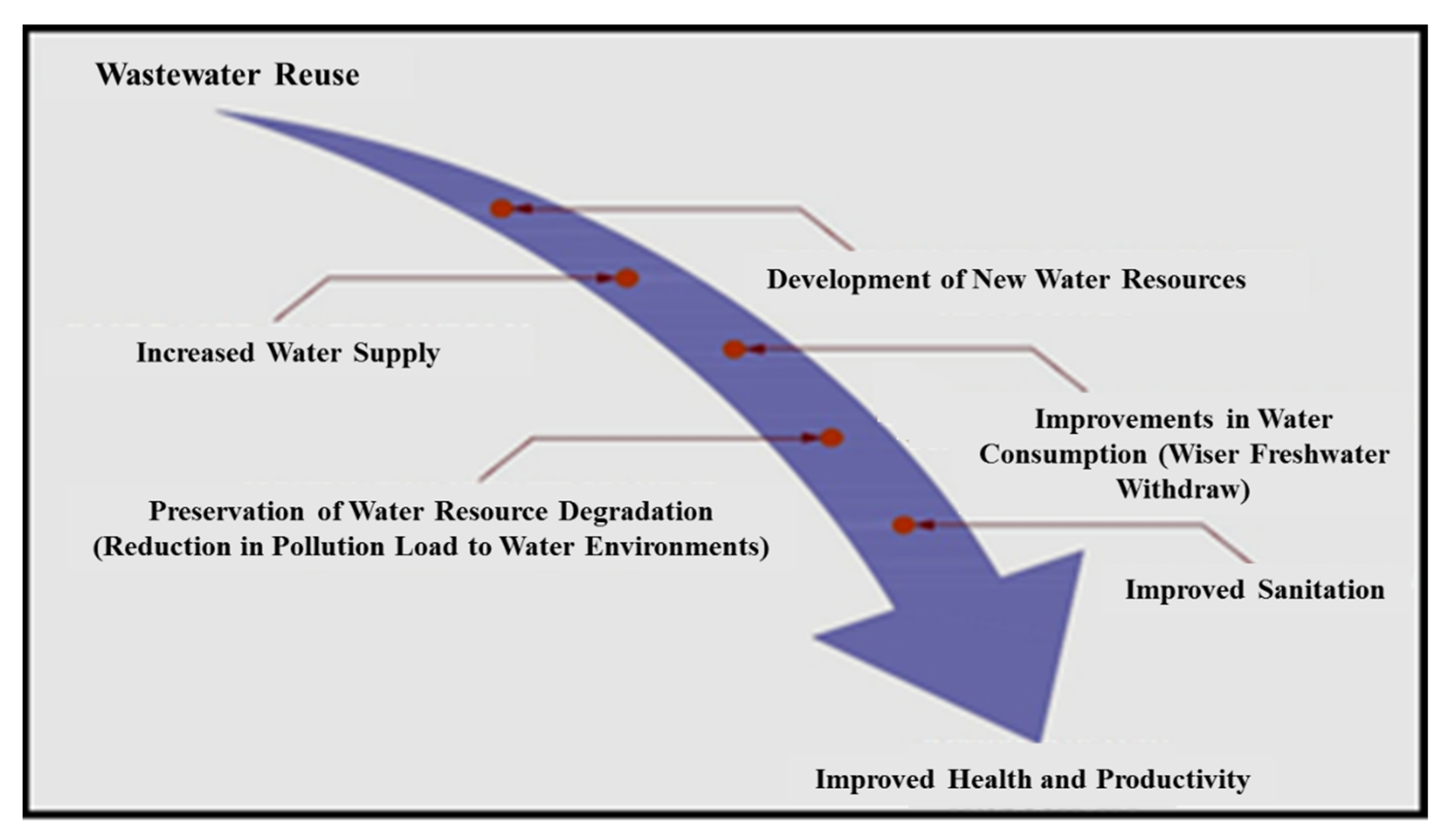 Agronomy 12 01397 g003 Agronomy 12 01397 g003