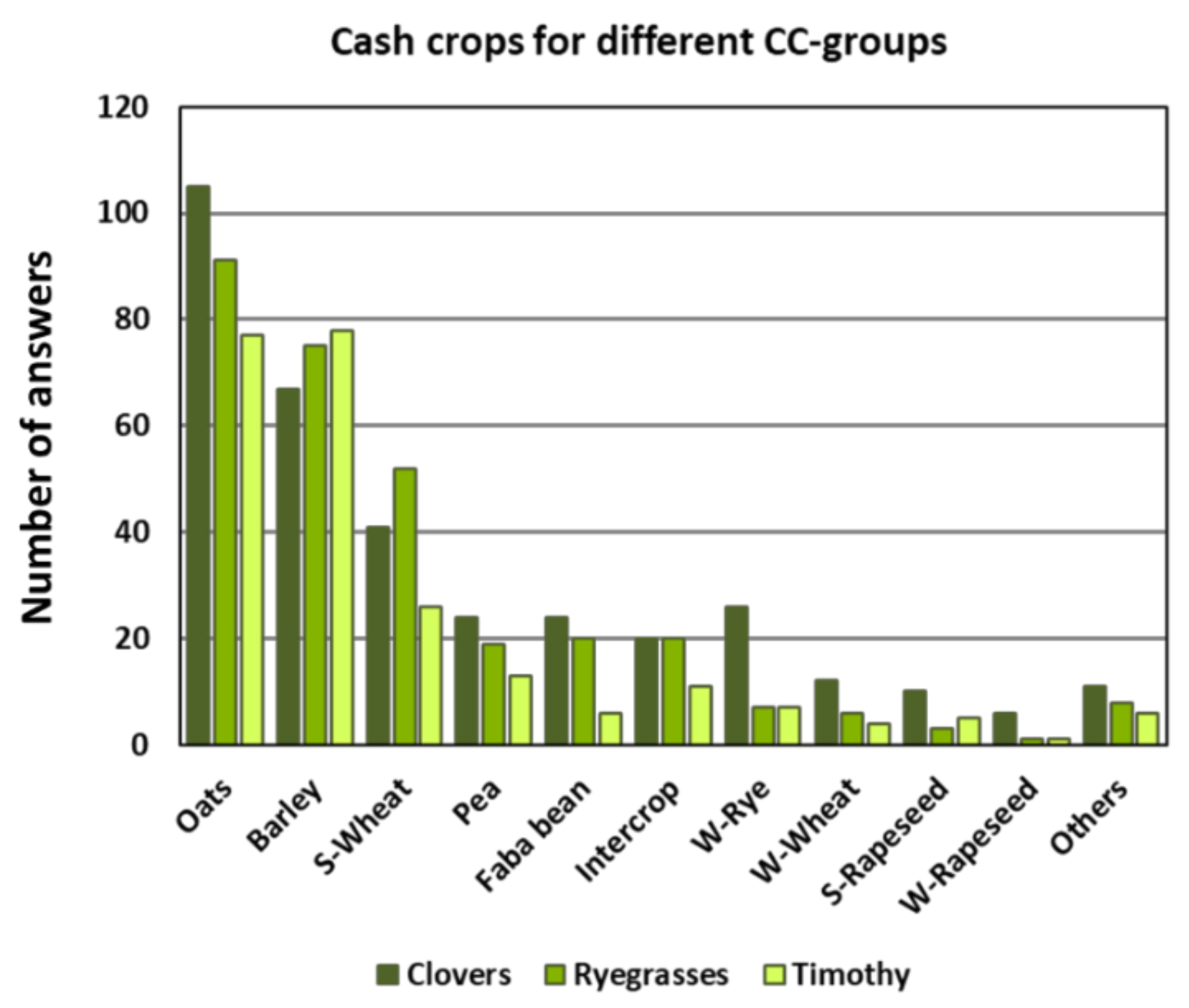 Agronomy 12 01401 g001 550