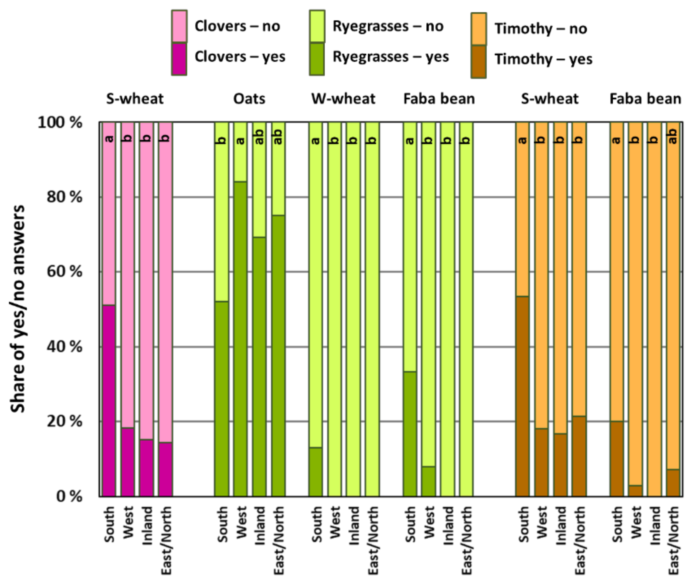 Agronomy 12 01401 g002 550