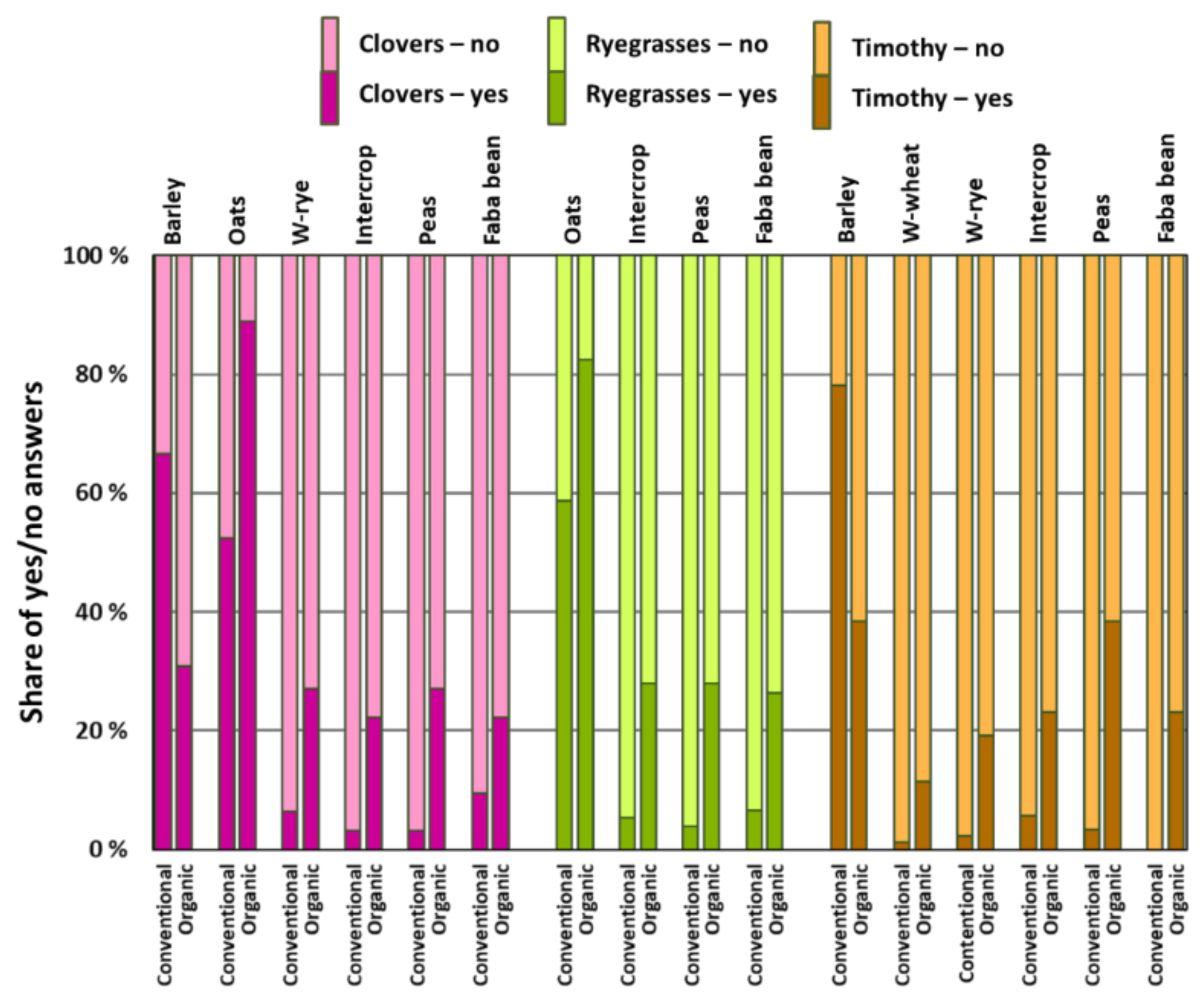Agronomy 12 01401 g003 550