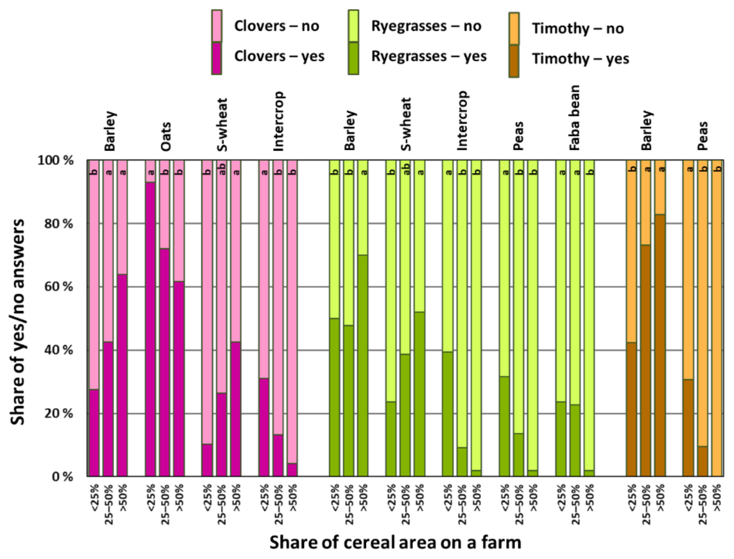 Agronomy 12 01401 g004 550