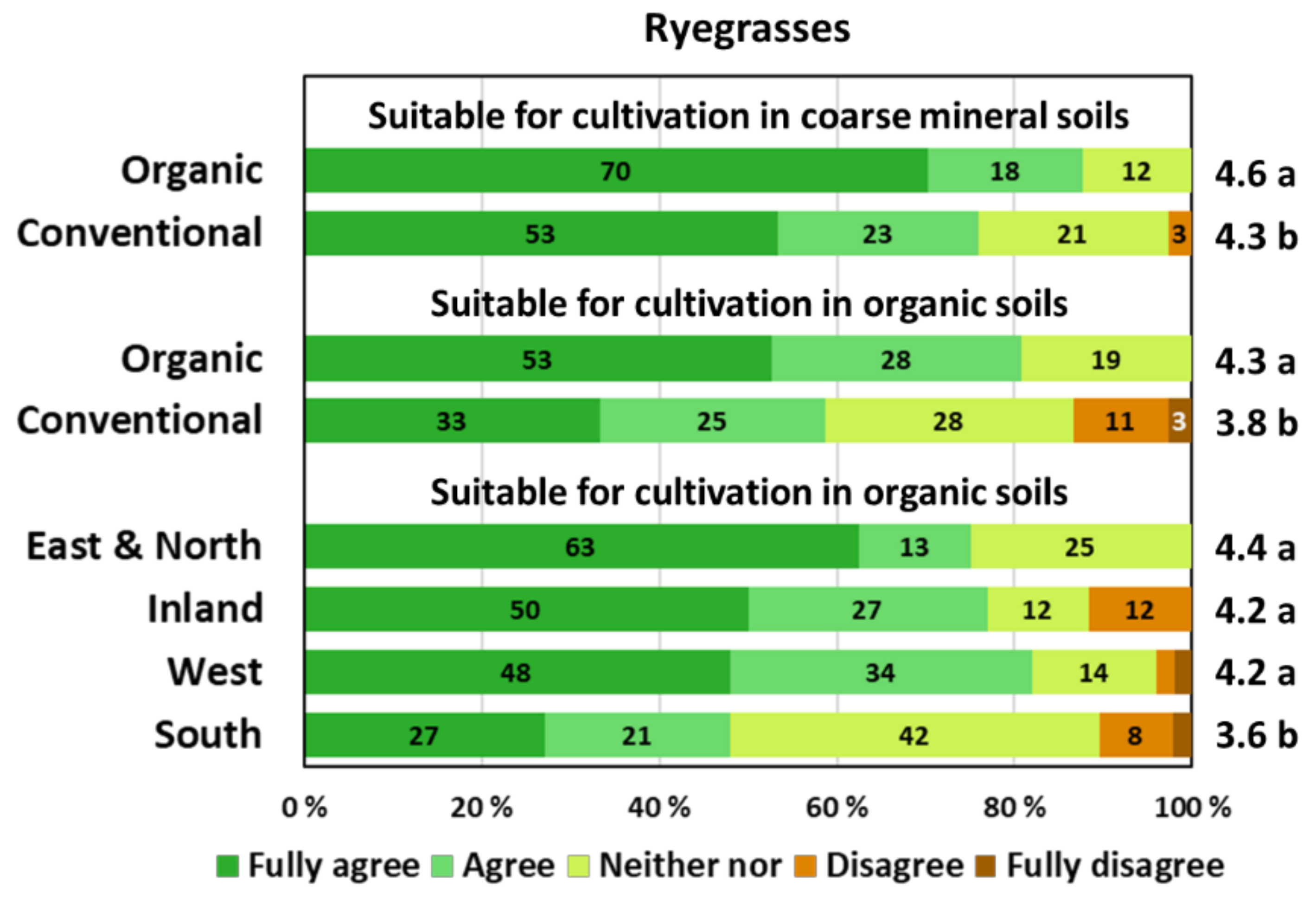 Agronomy 12 01401 g005 550