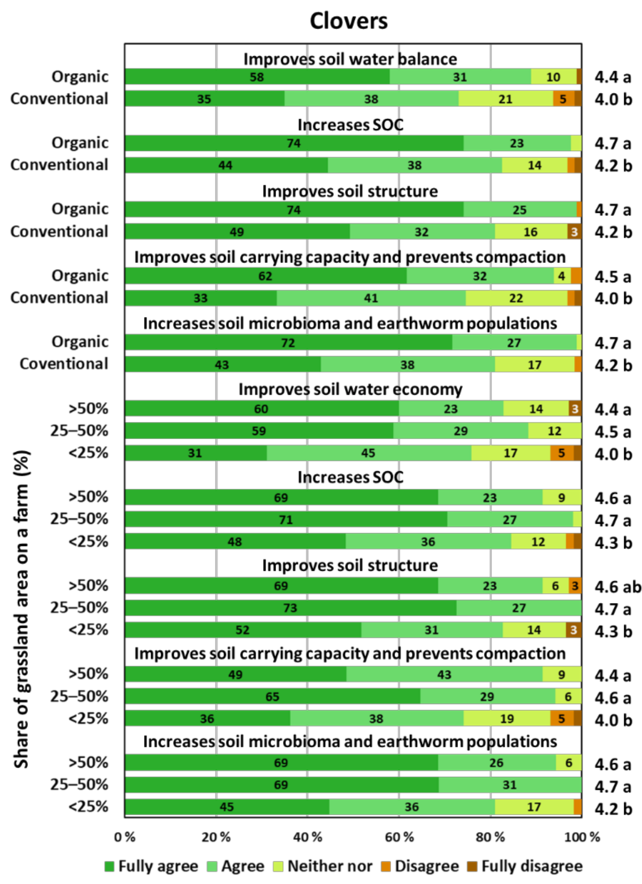 Agronomy 12 01401 g006 550