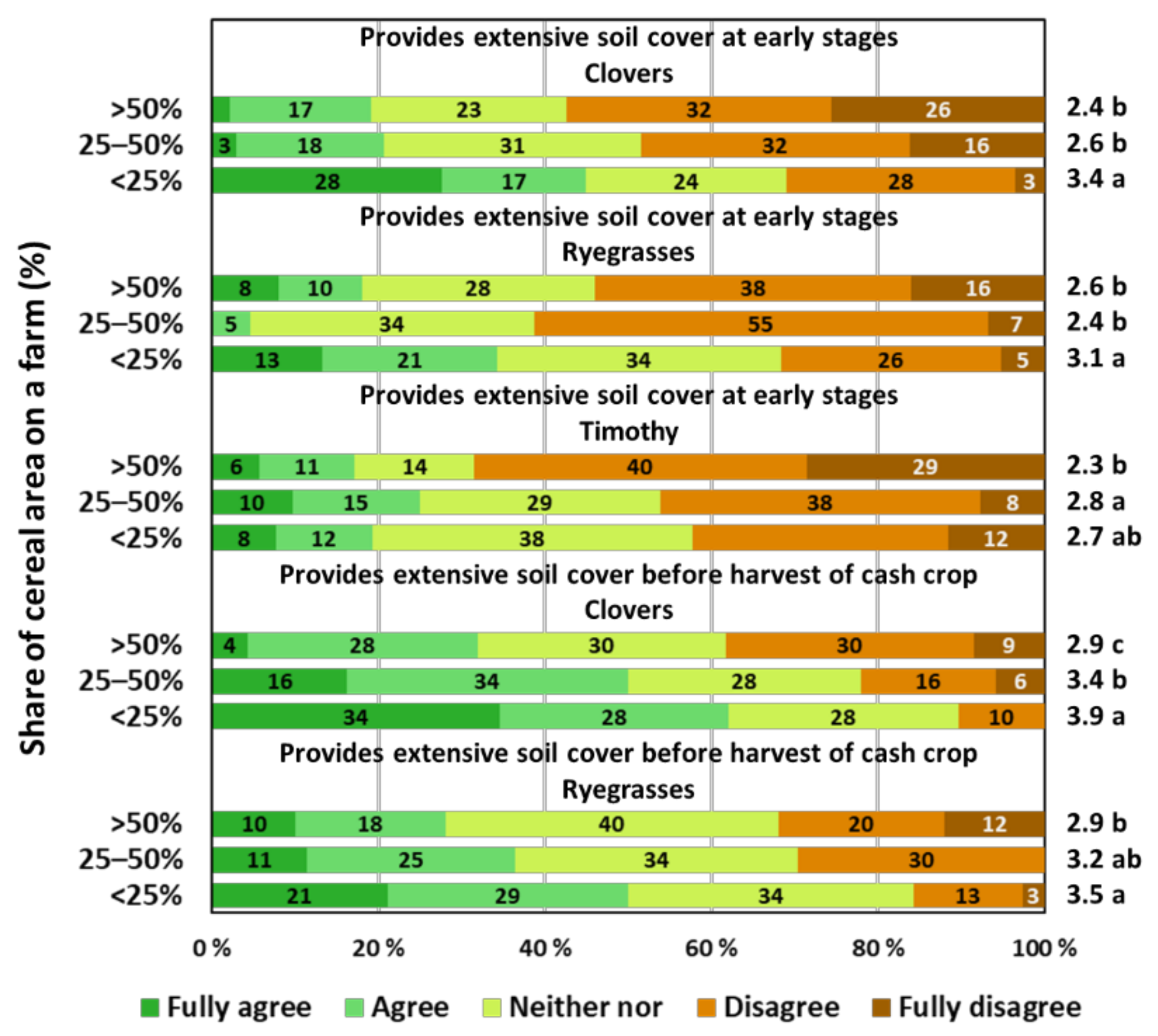 Agronomy 12 01401 g007 550