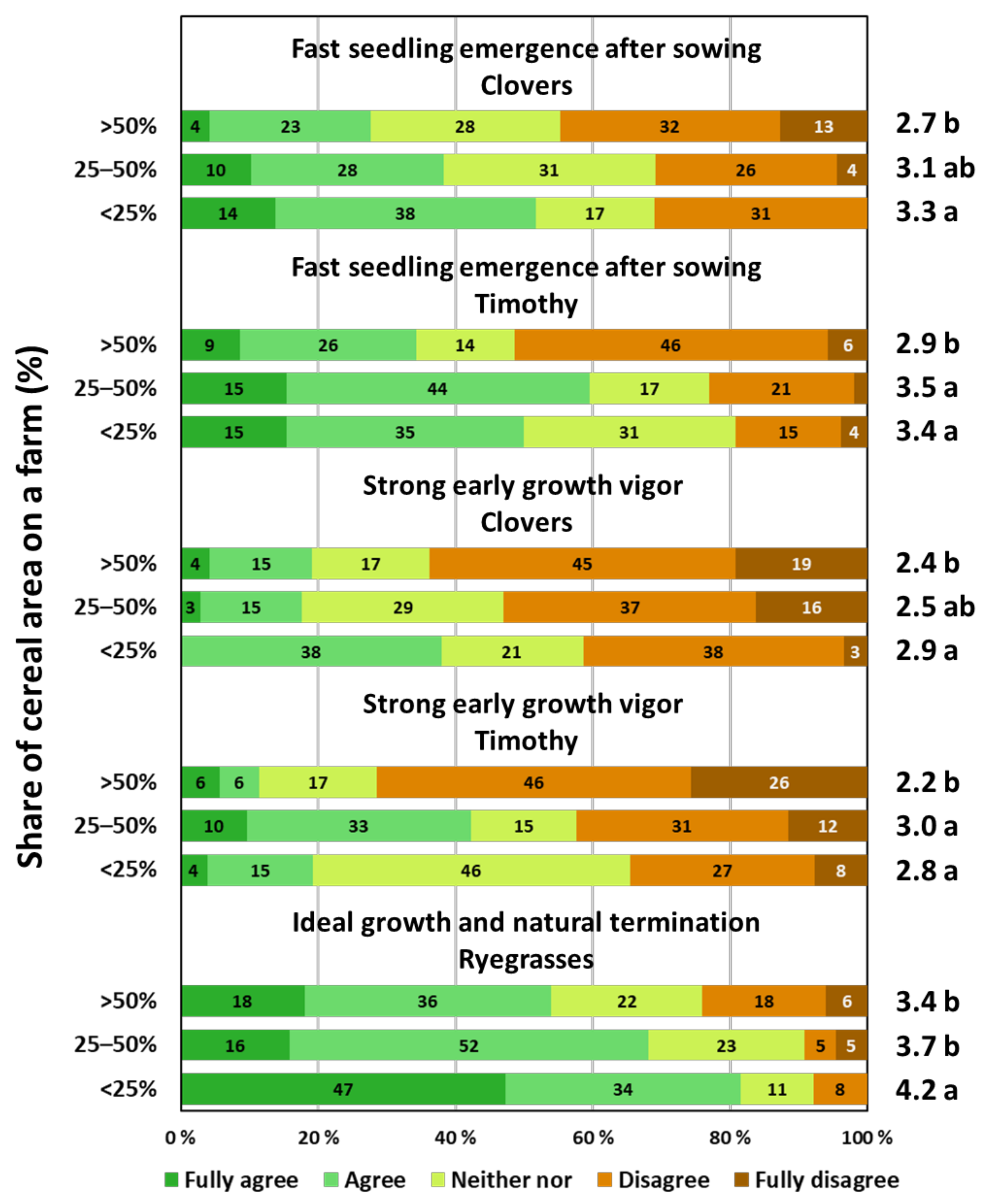 Agronomy 12 01401 g008 550