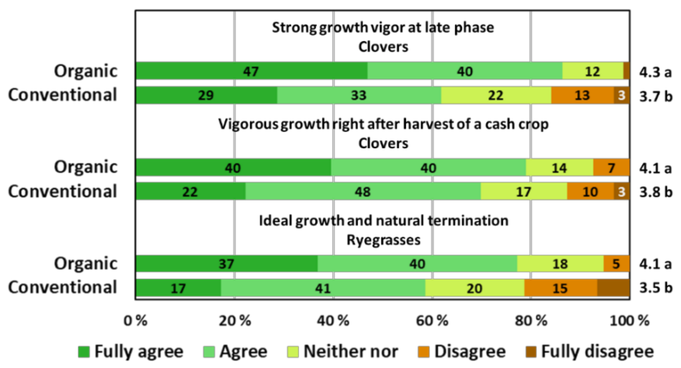 Agronomy 12 01401 g009 550