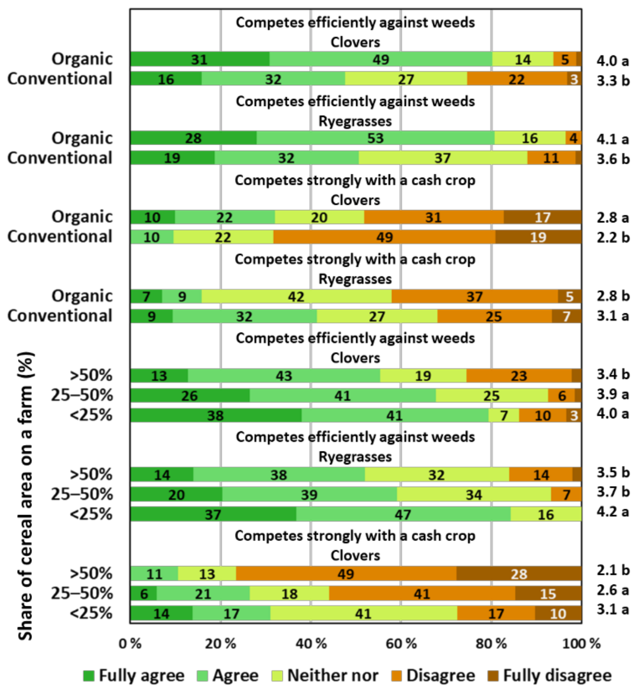 Agronomy 12 01401 g010 550
