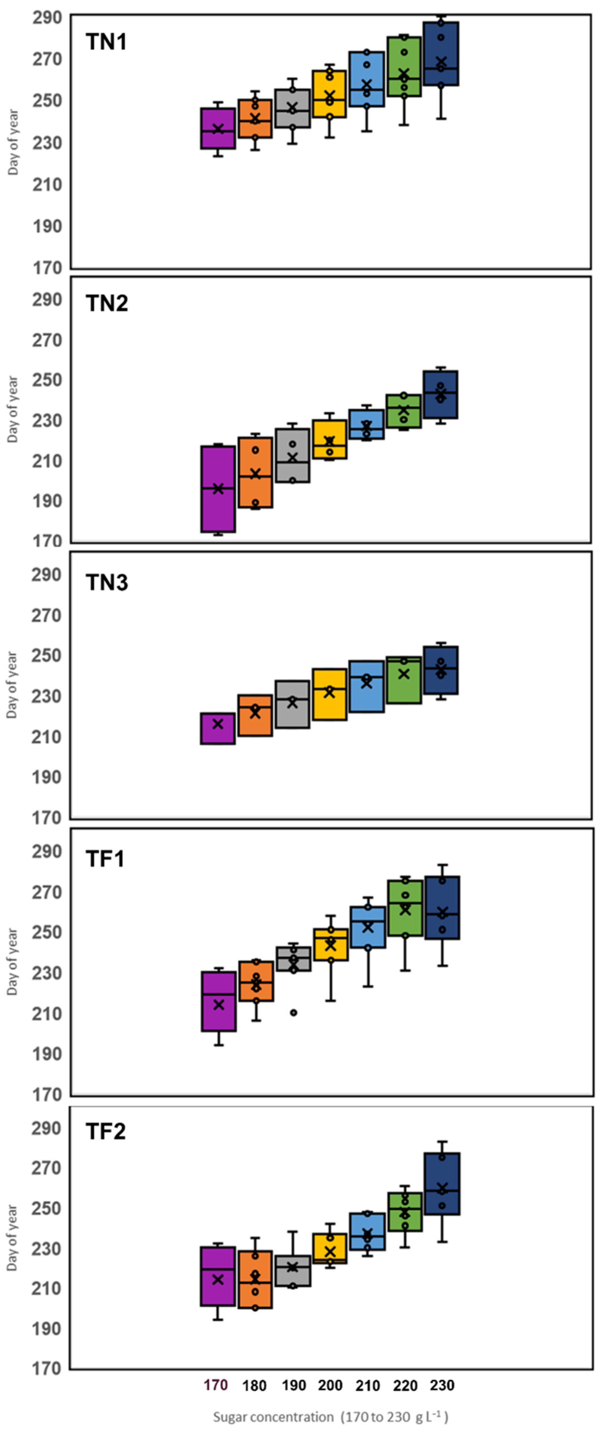 Agronomy 12 01404 g003