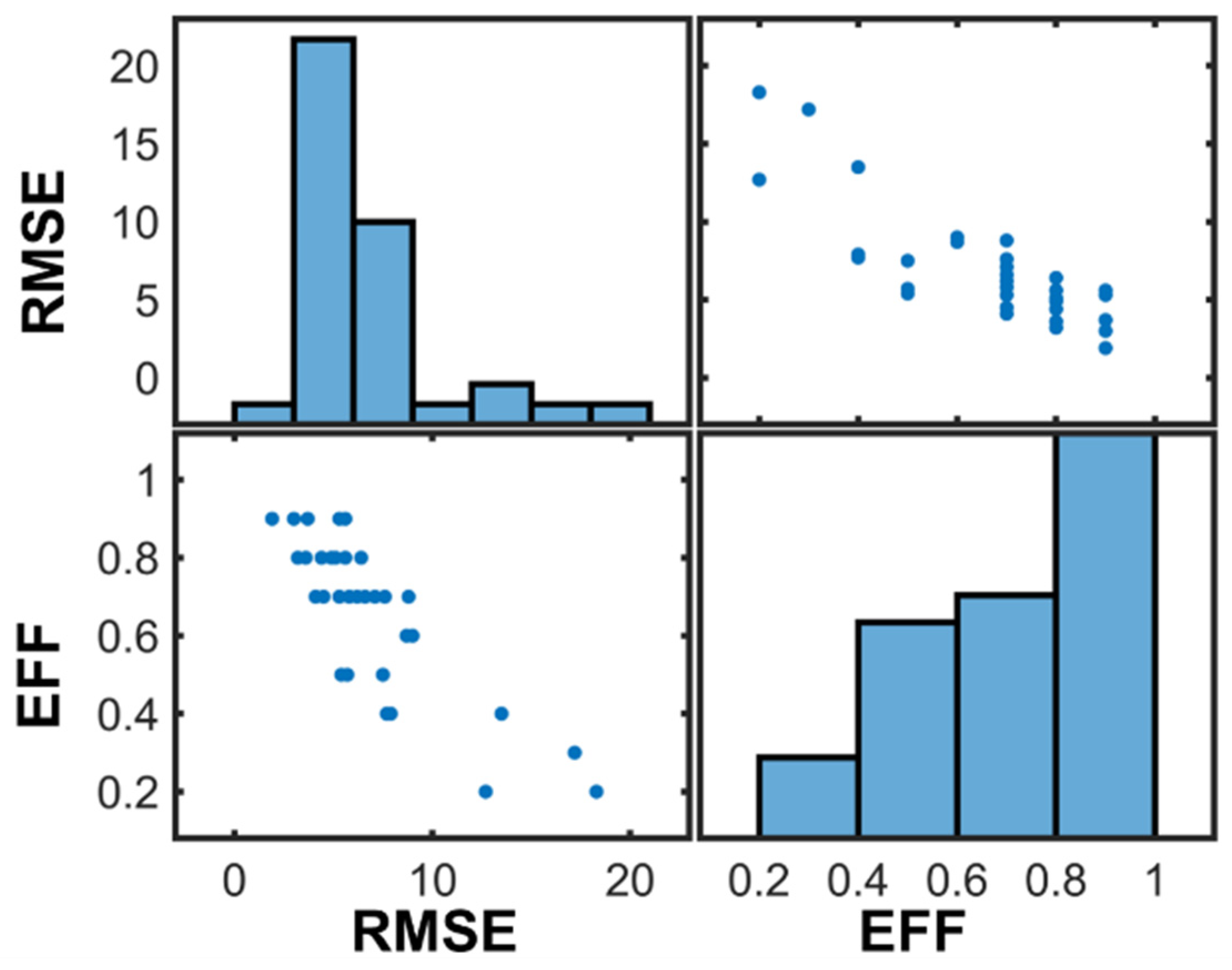 Agronomy 12 01404 g005