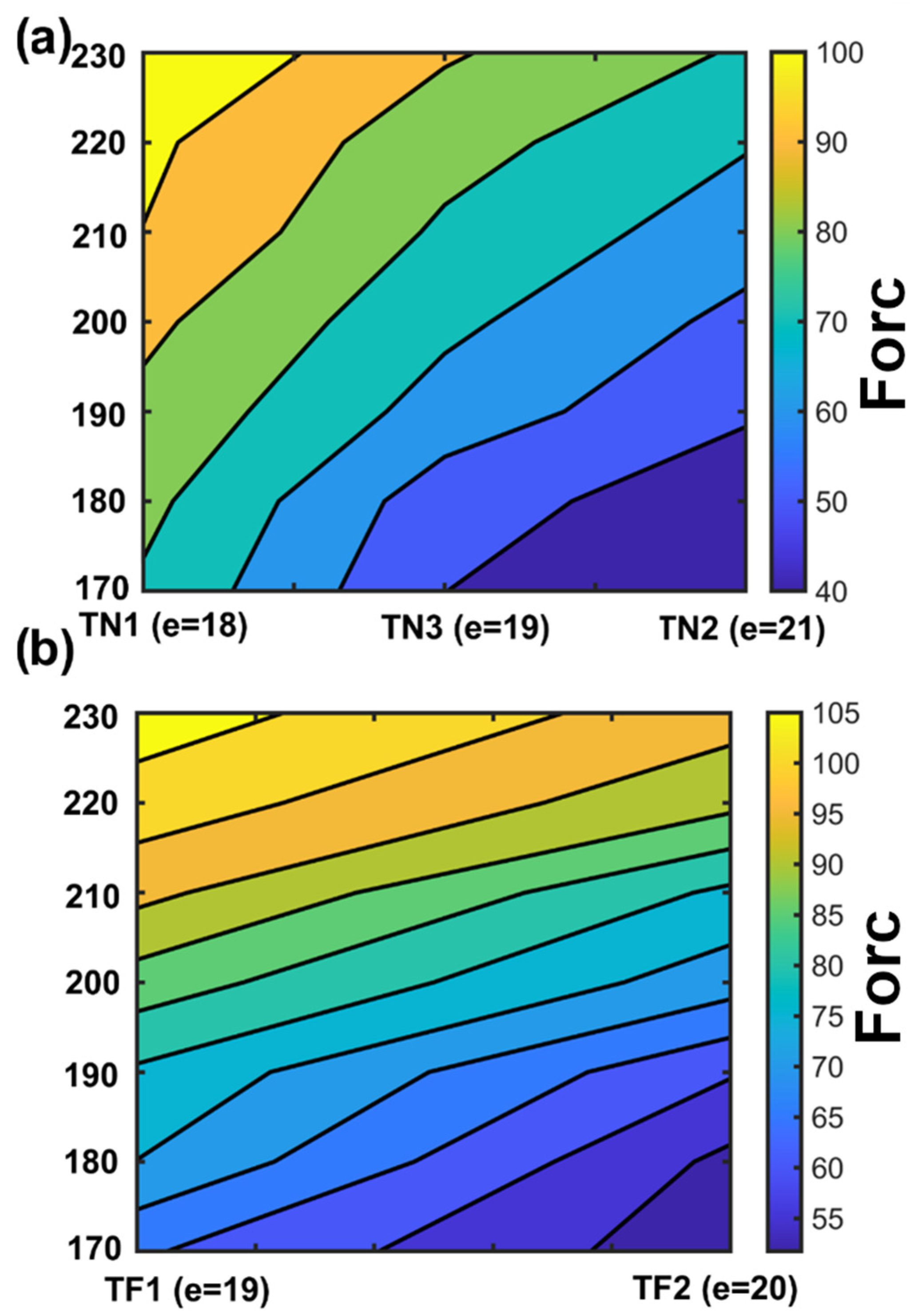 Agronomy 12 01404 g006