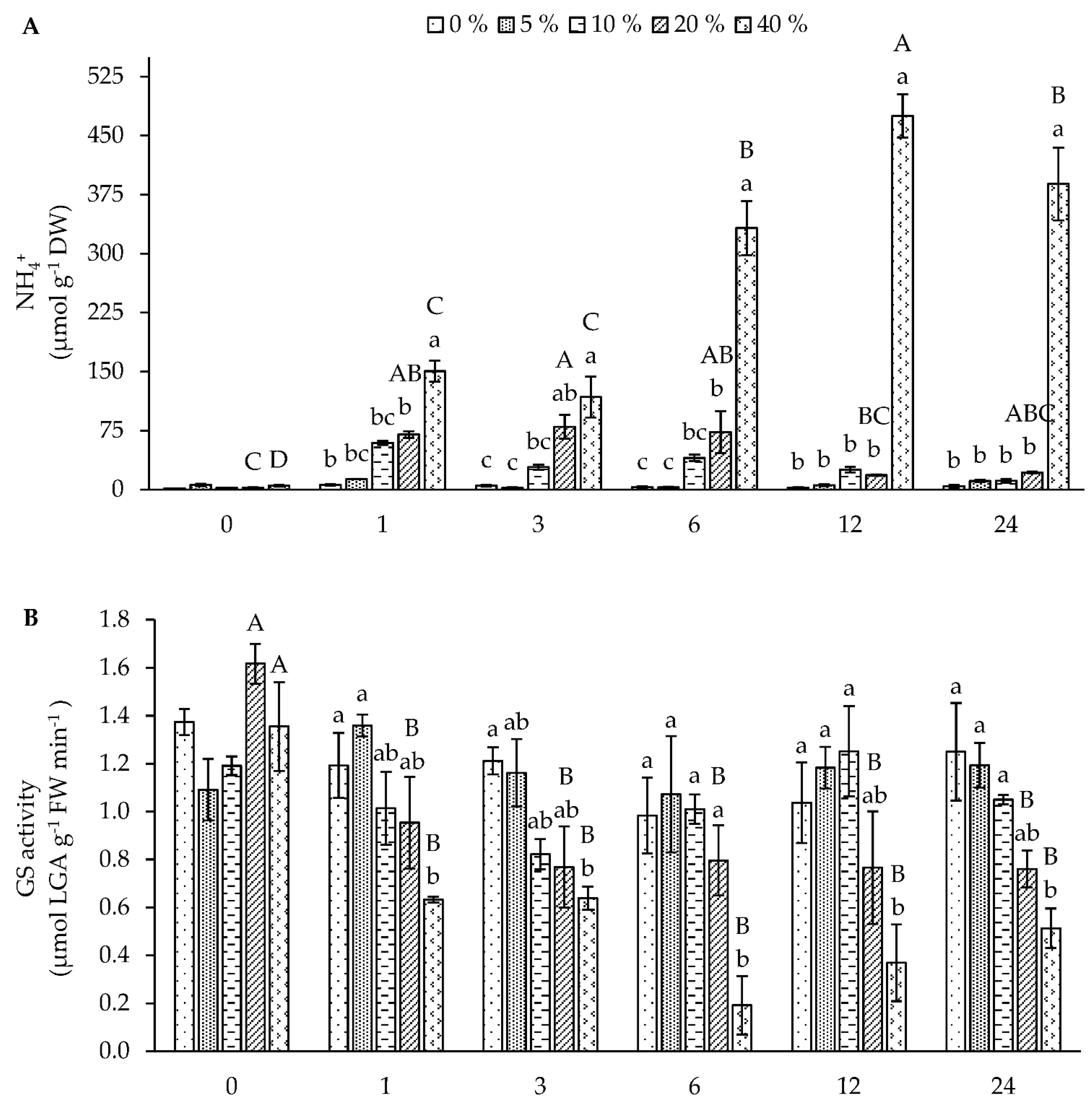 Agronomy 12 01405 g005