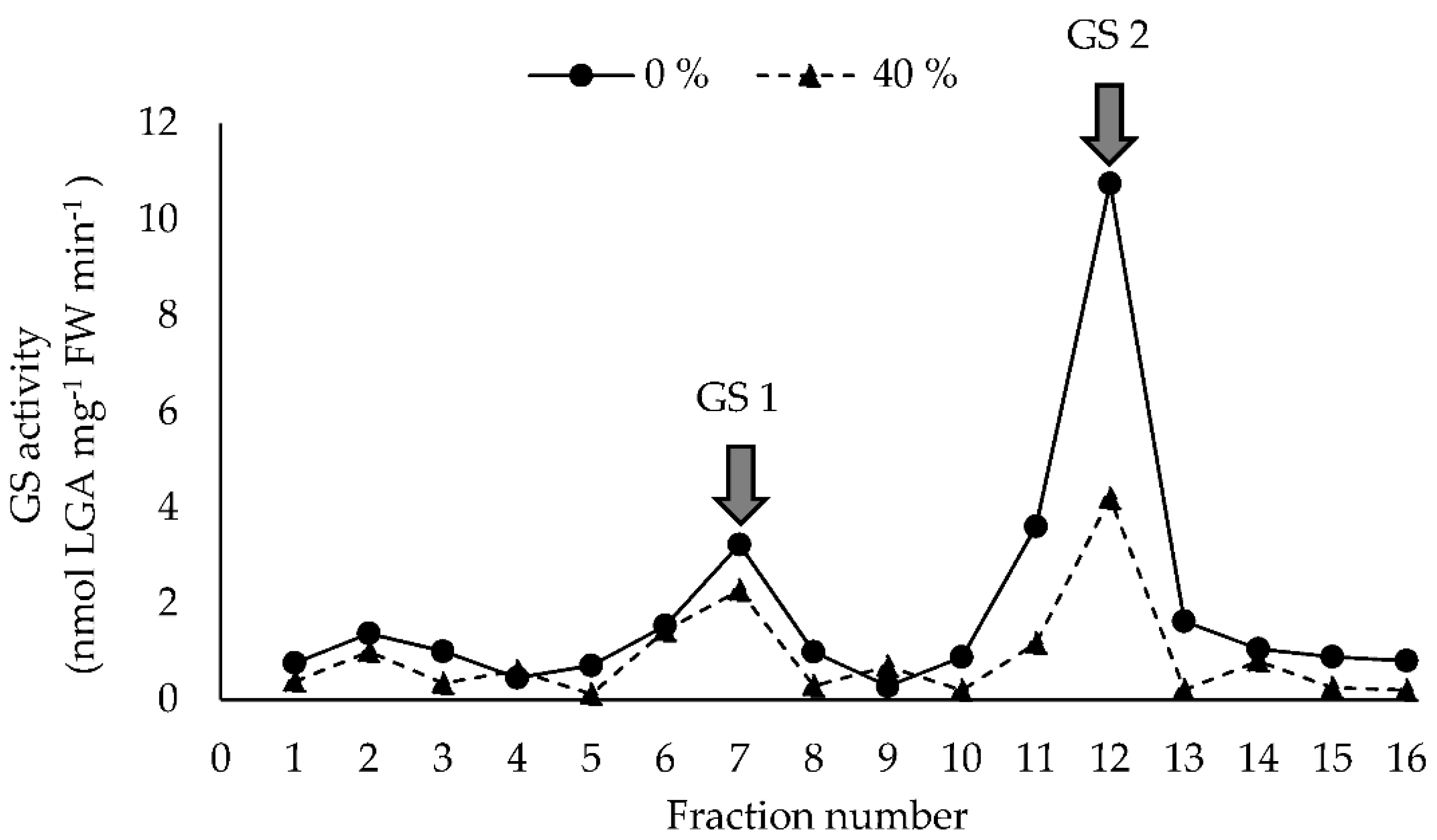 Agronomy 12 01405 g006