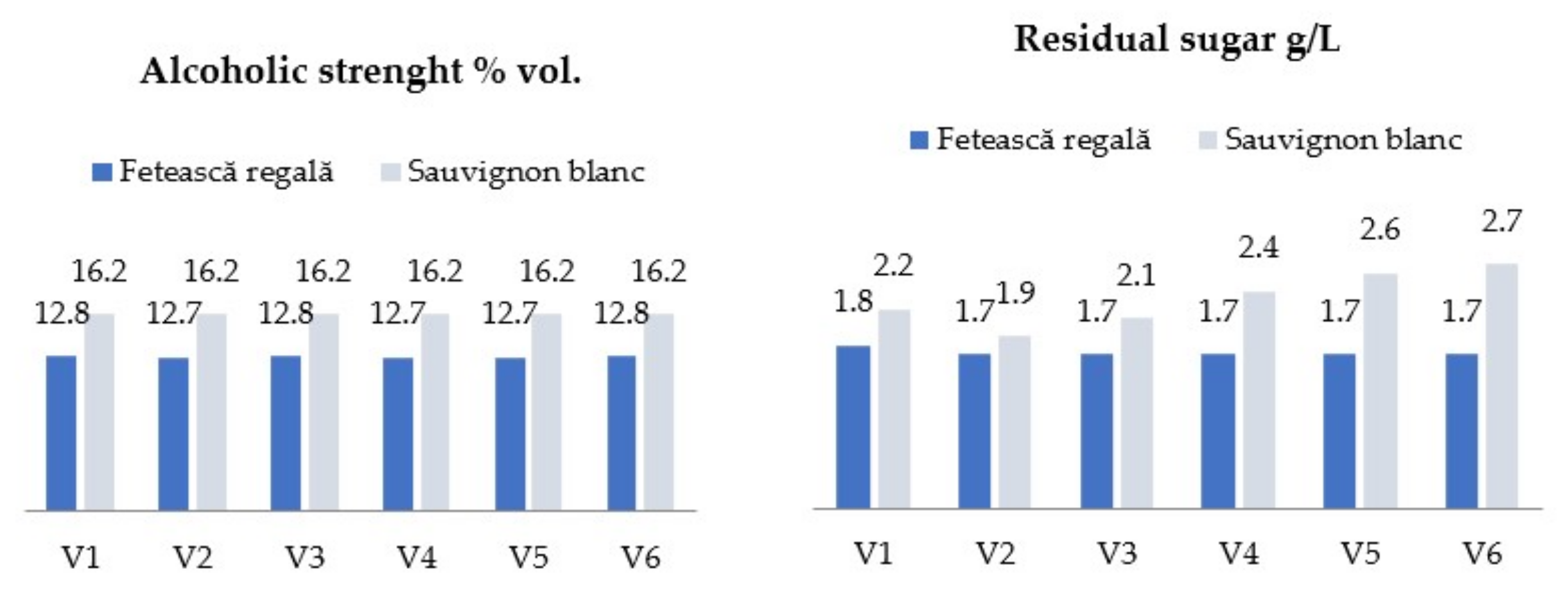 Agronomy 12 01406 g001