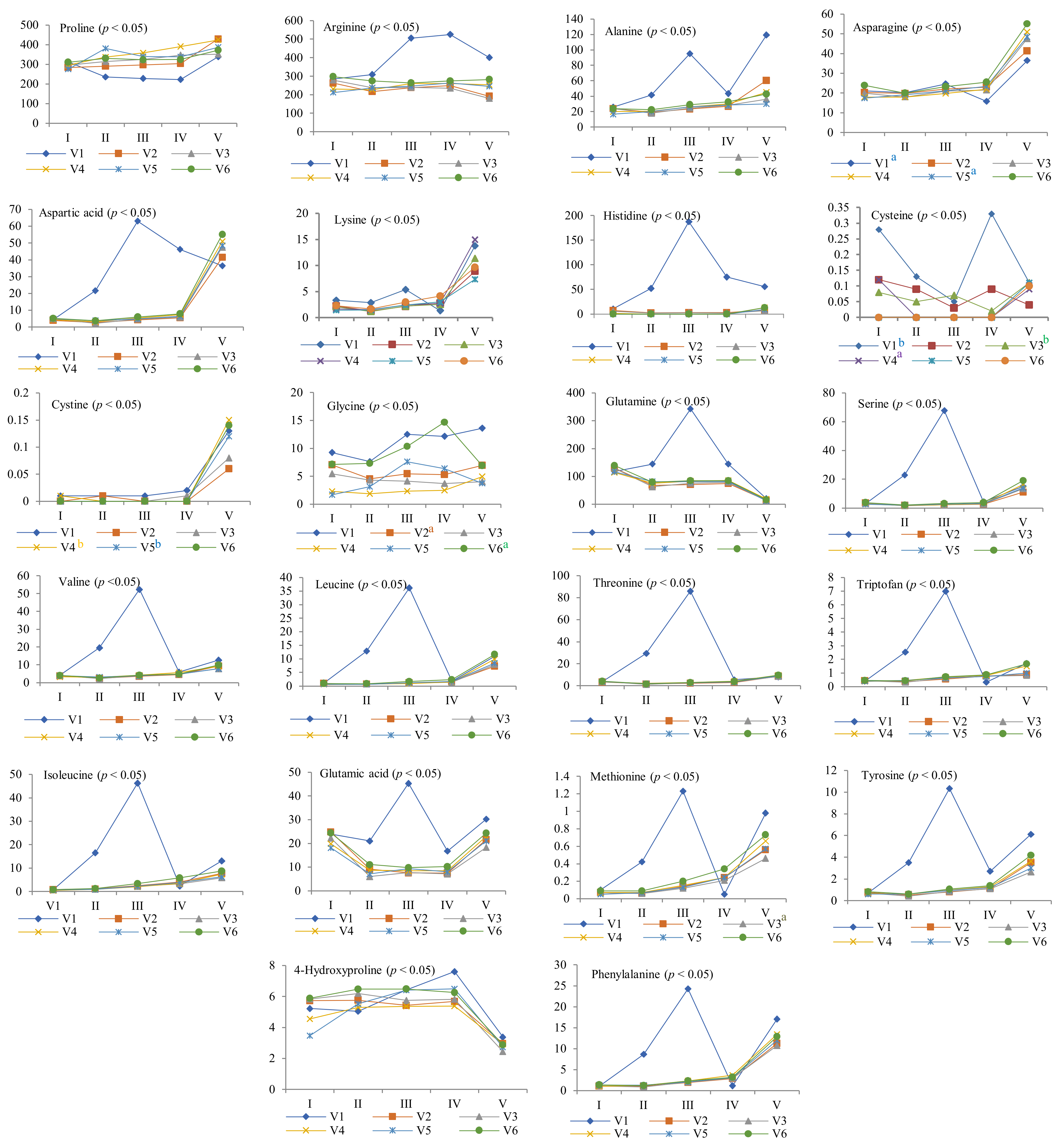 Agronomy 12 01406 g002