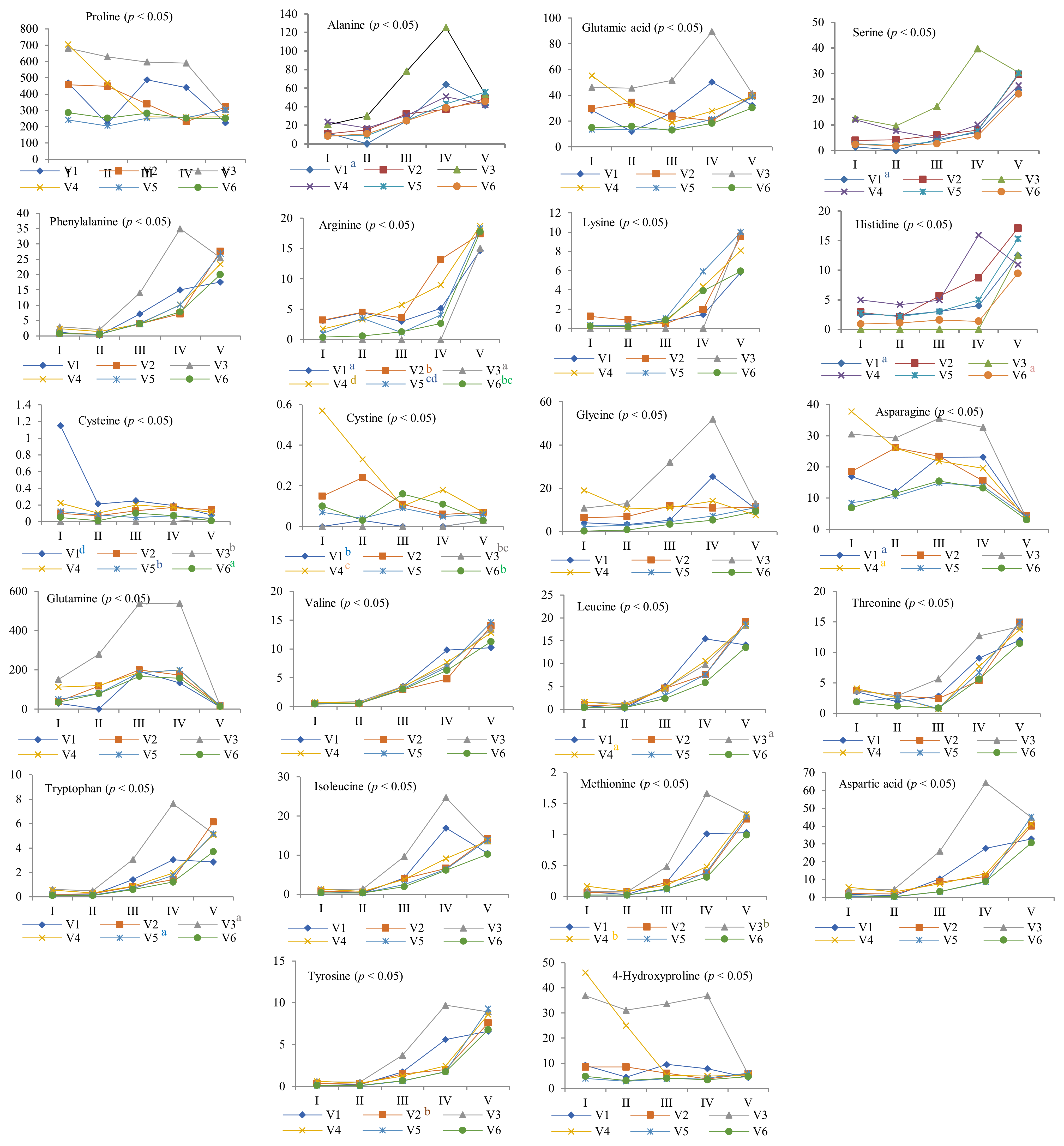 Agronomy 12 01406 g003