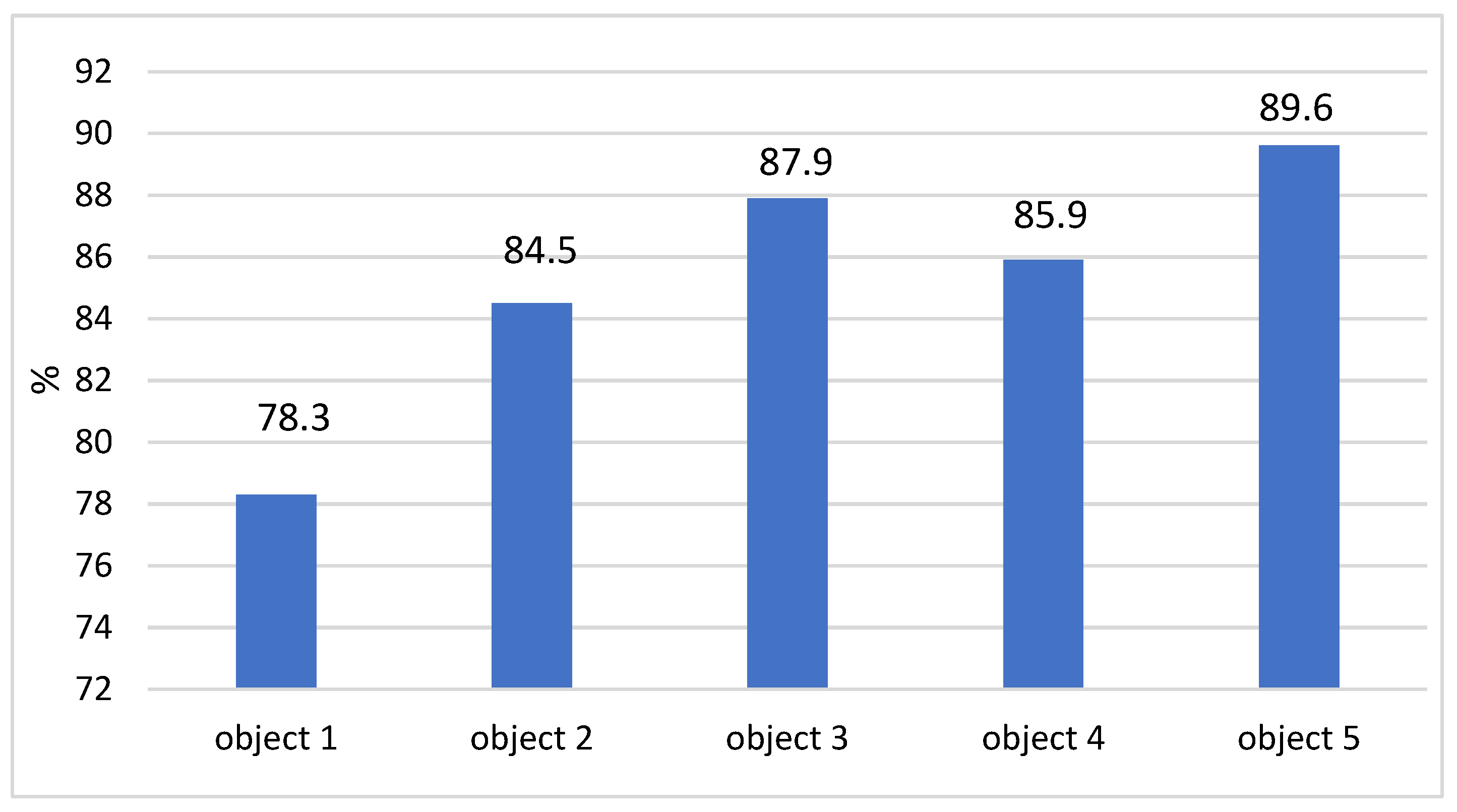 Agronomy 12 01409 g001