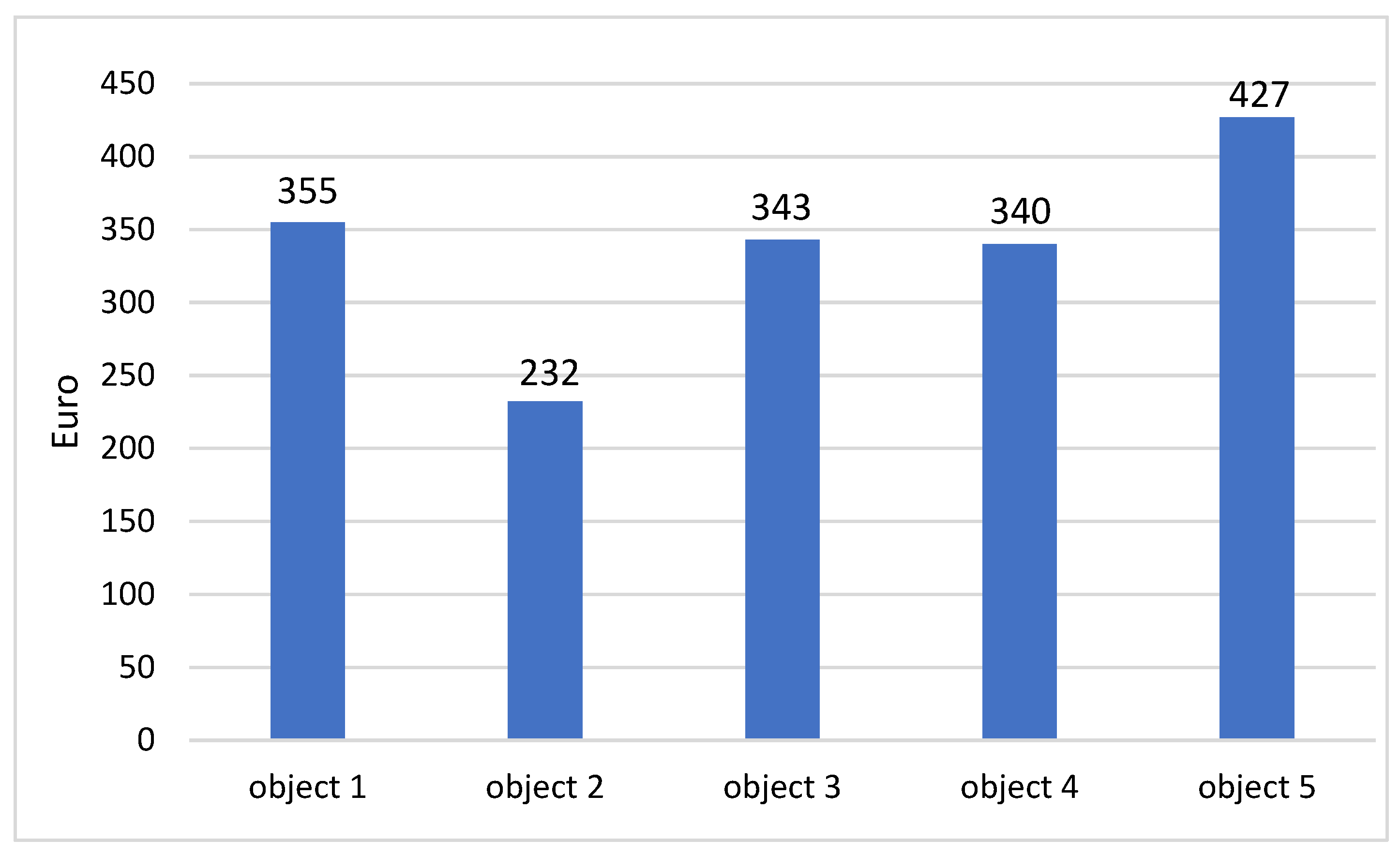 Agronomy 12 01409 g002