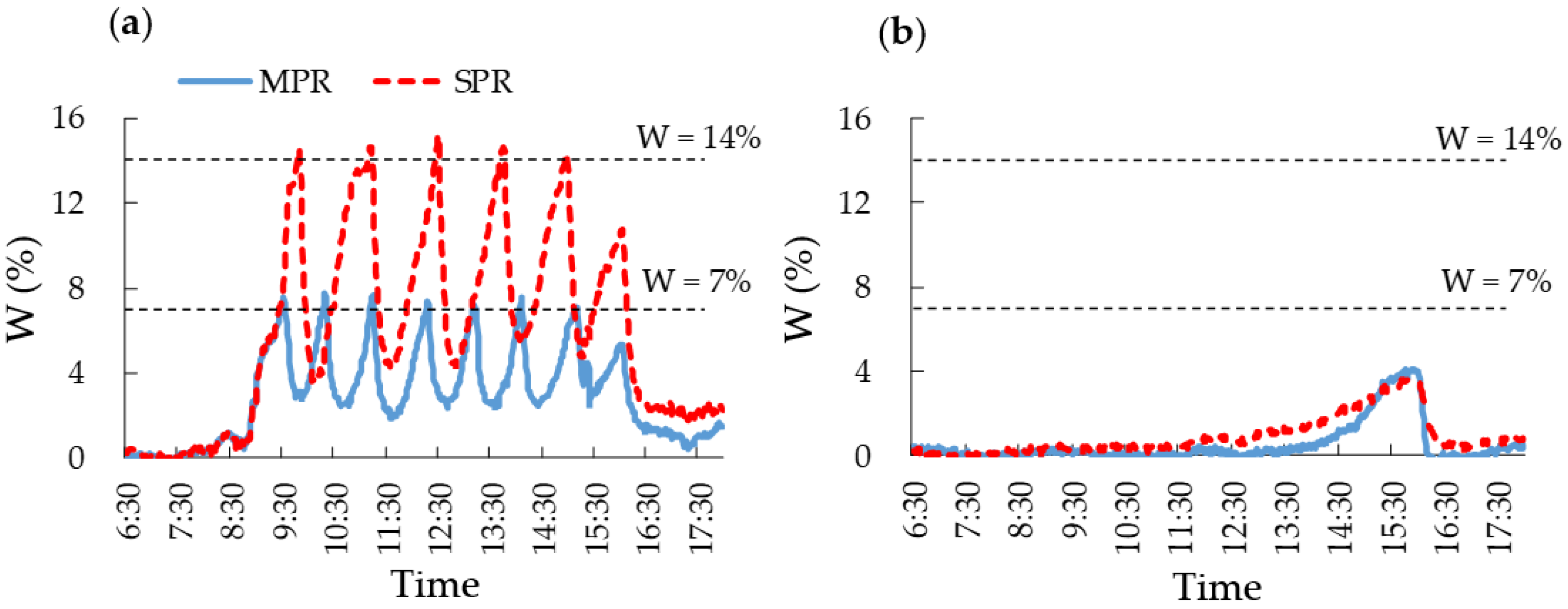 Agronomy 12 01410 g001