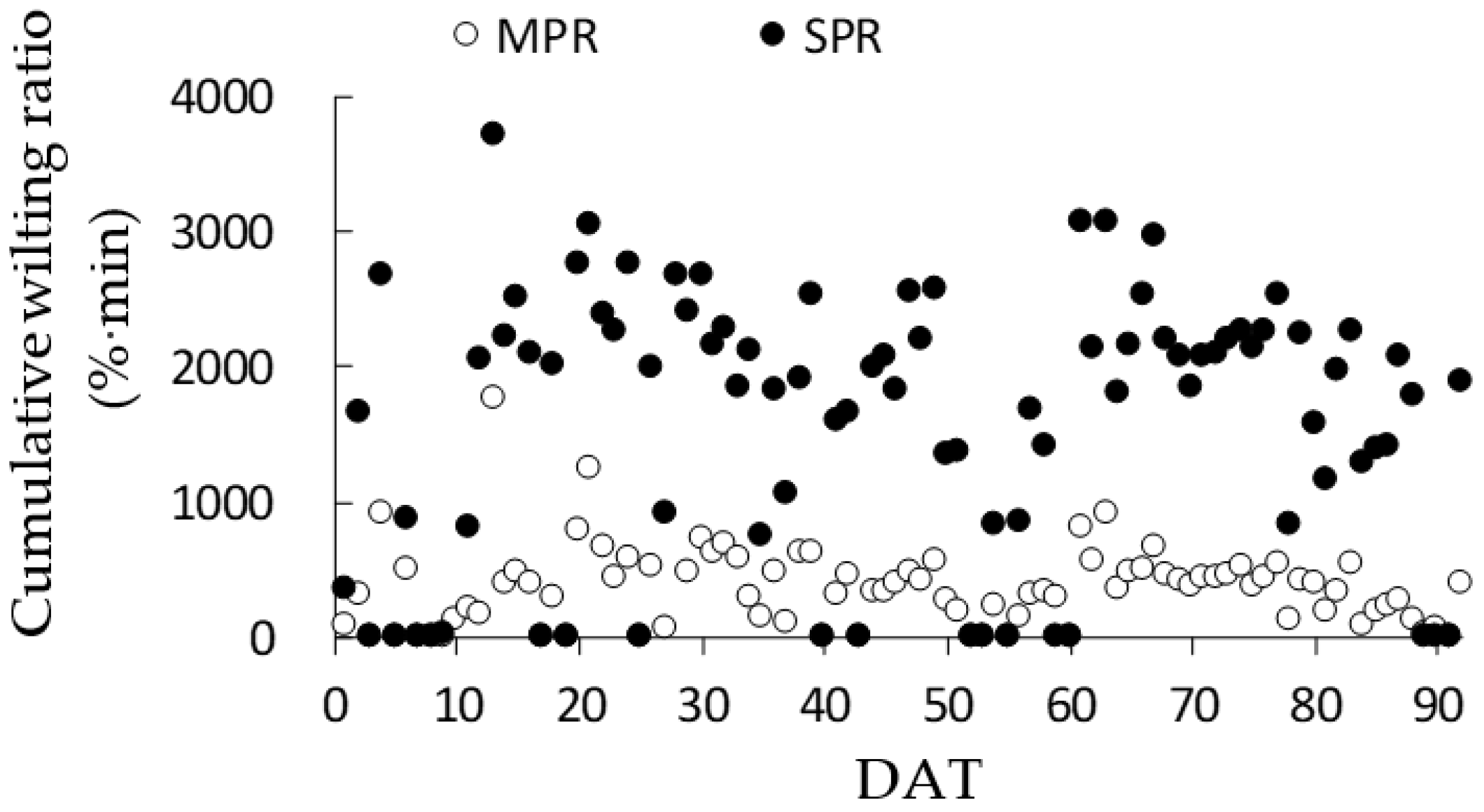 Agronomy 12 01410 g002