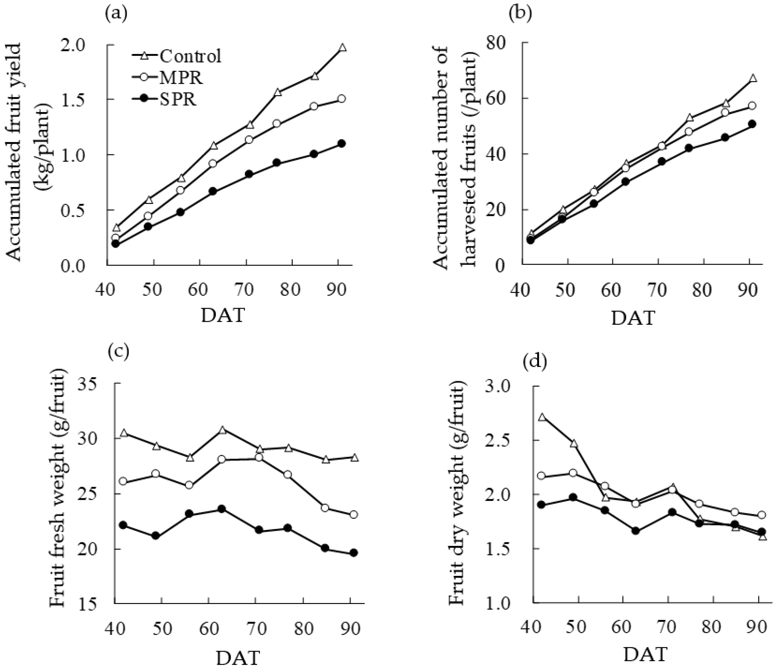 Agronomy 12 01410 g004