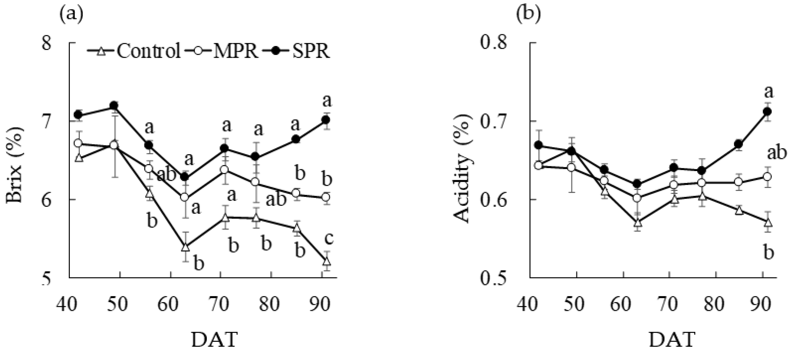 Agronomy 12 01410 g005