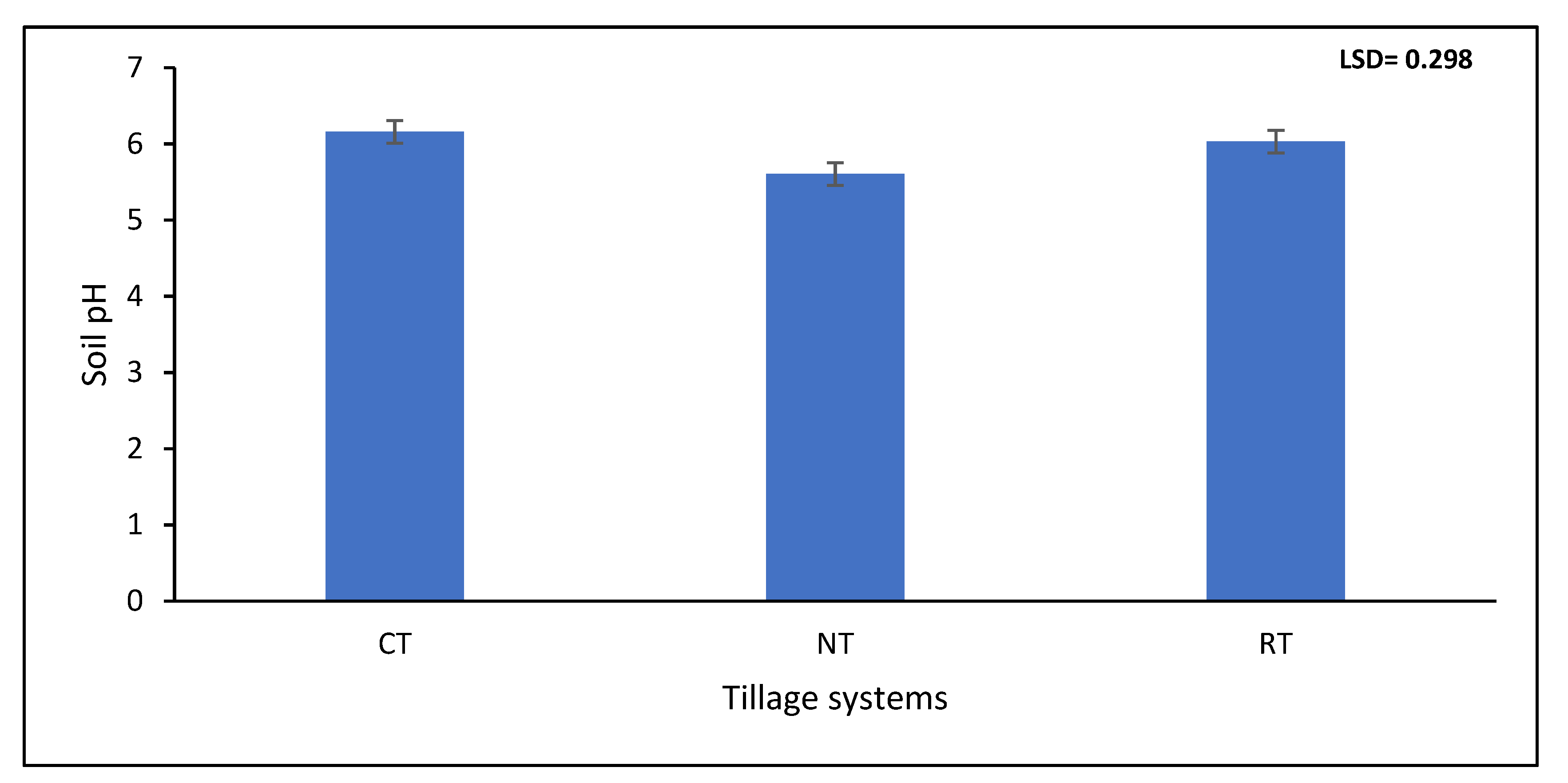 Agronomy 12 01411 g002