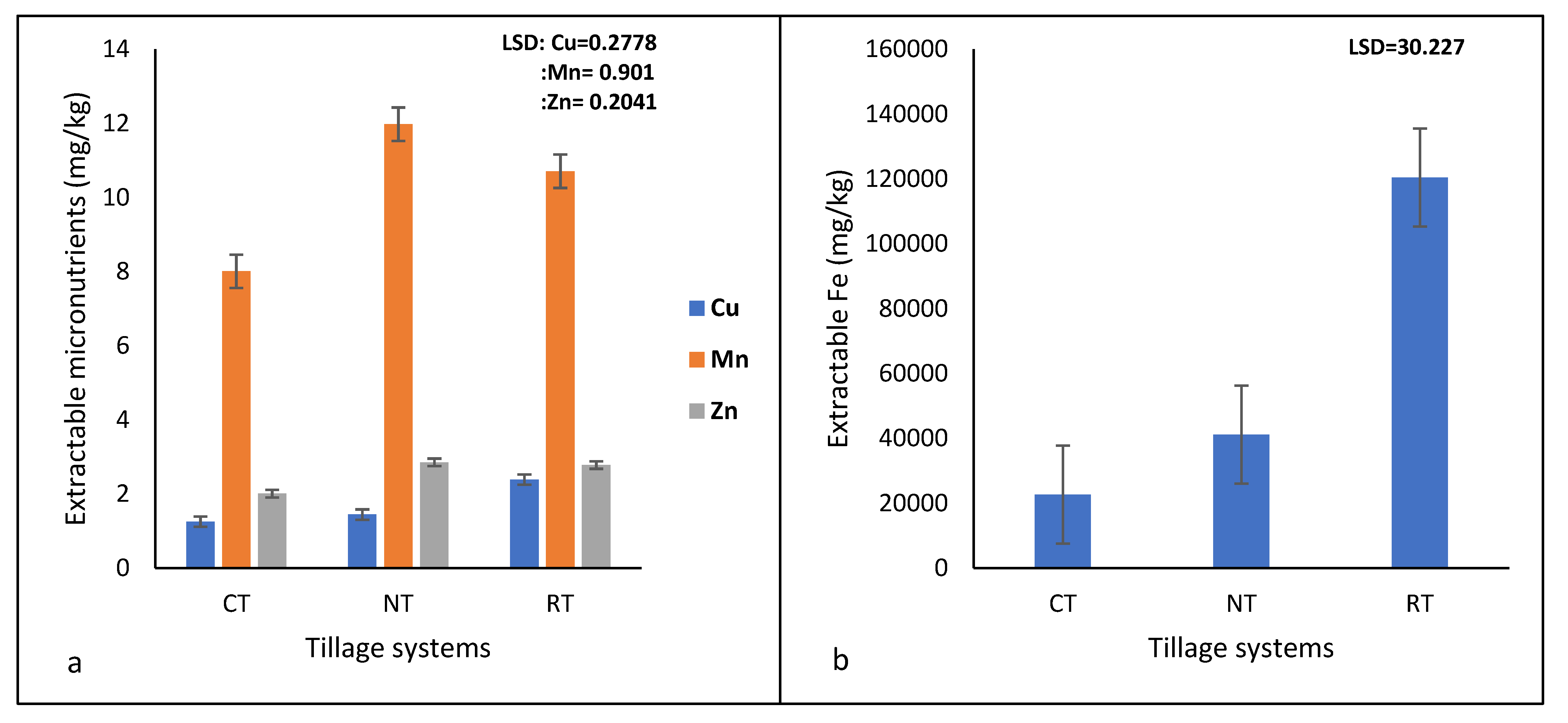 Agronomy 12 01411 g008