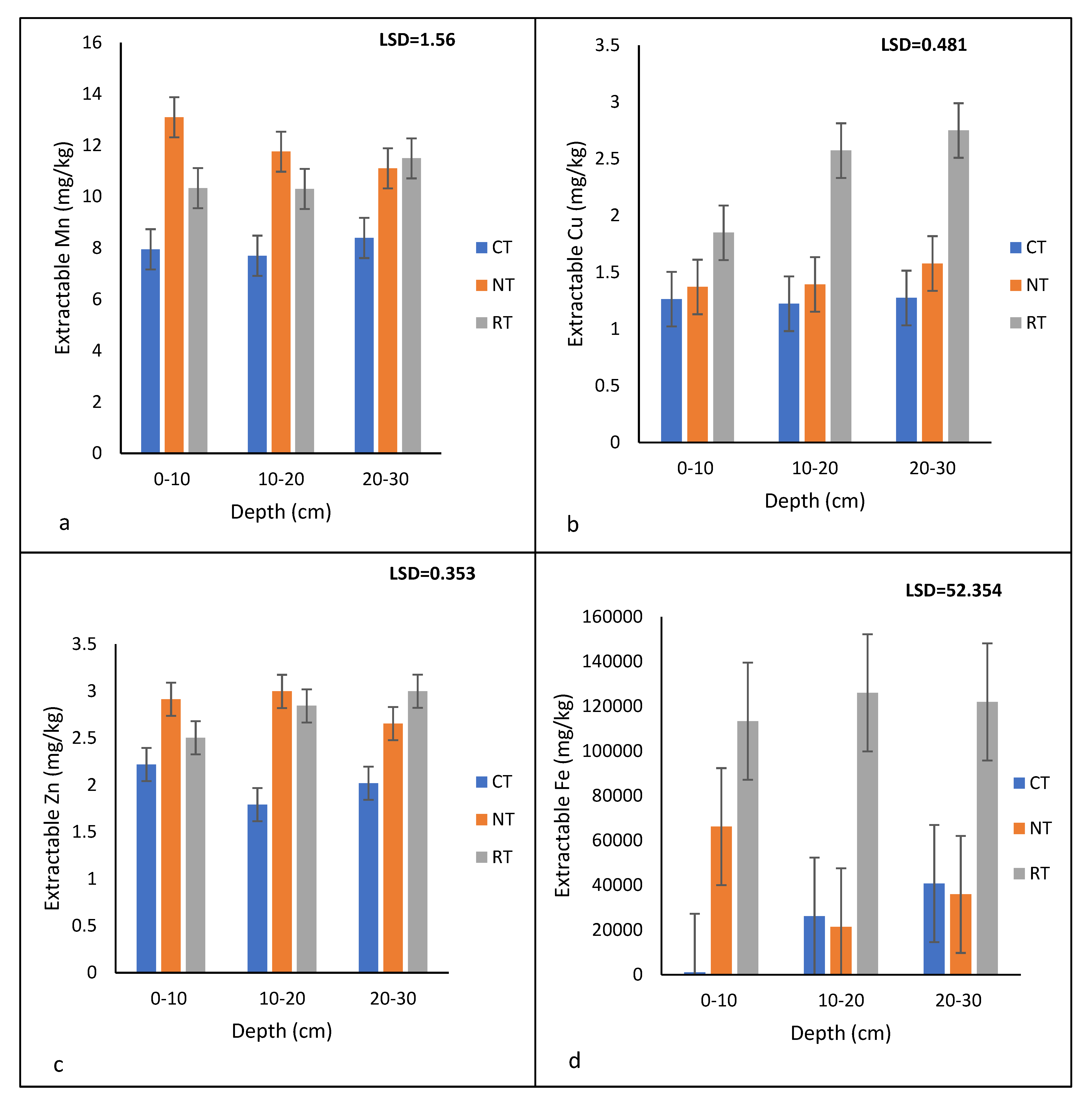 Agronomy 12 01411 g009