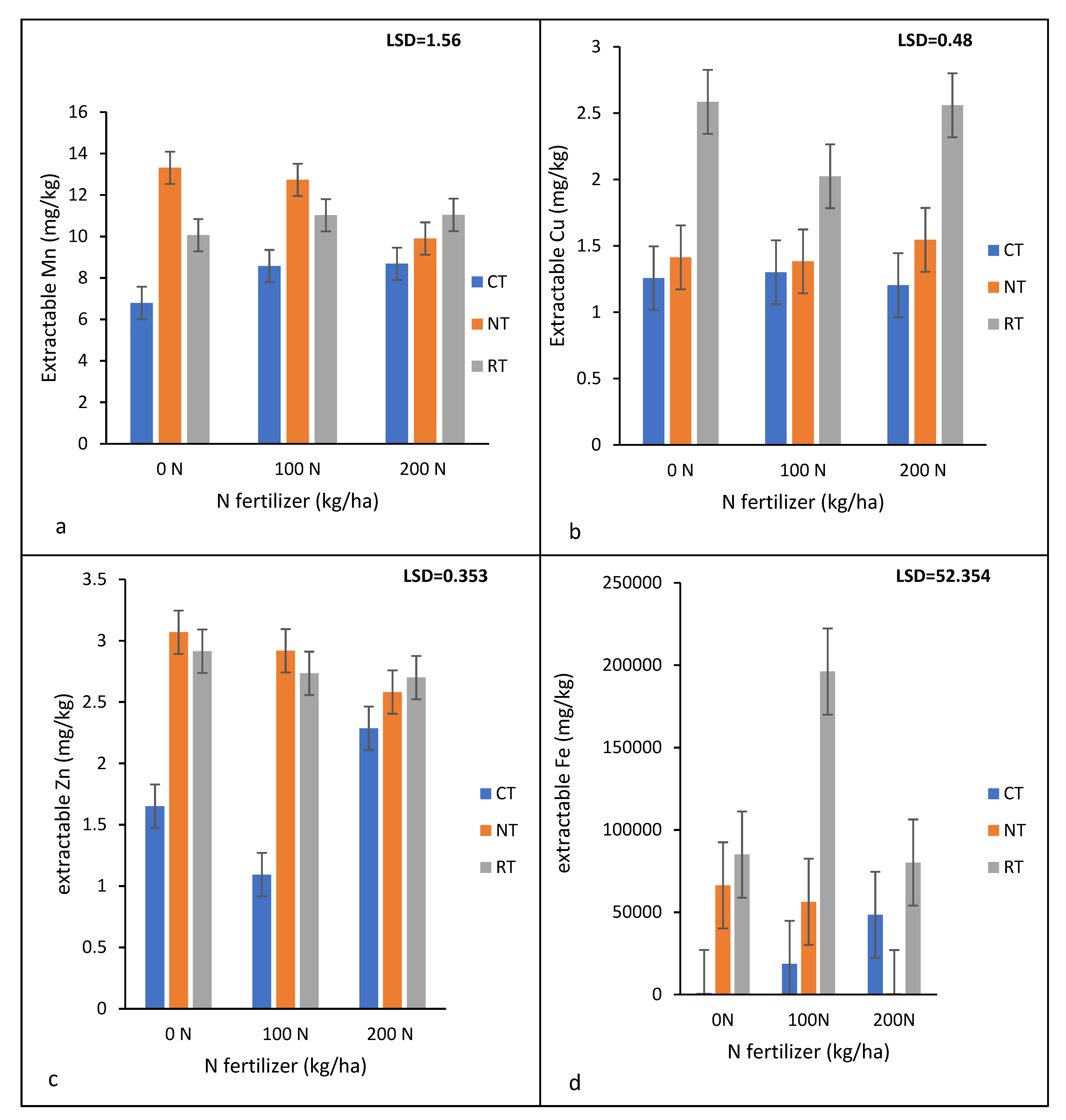 Agronomy 12 01411 g010