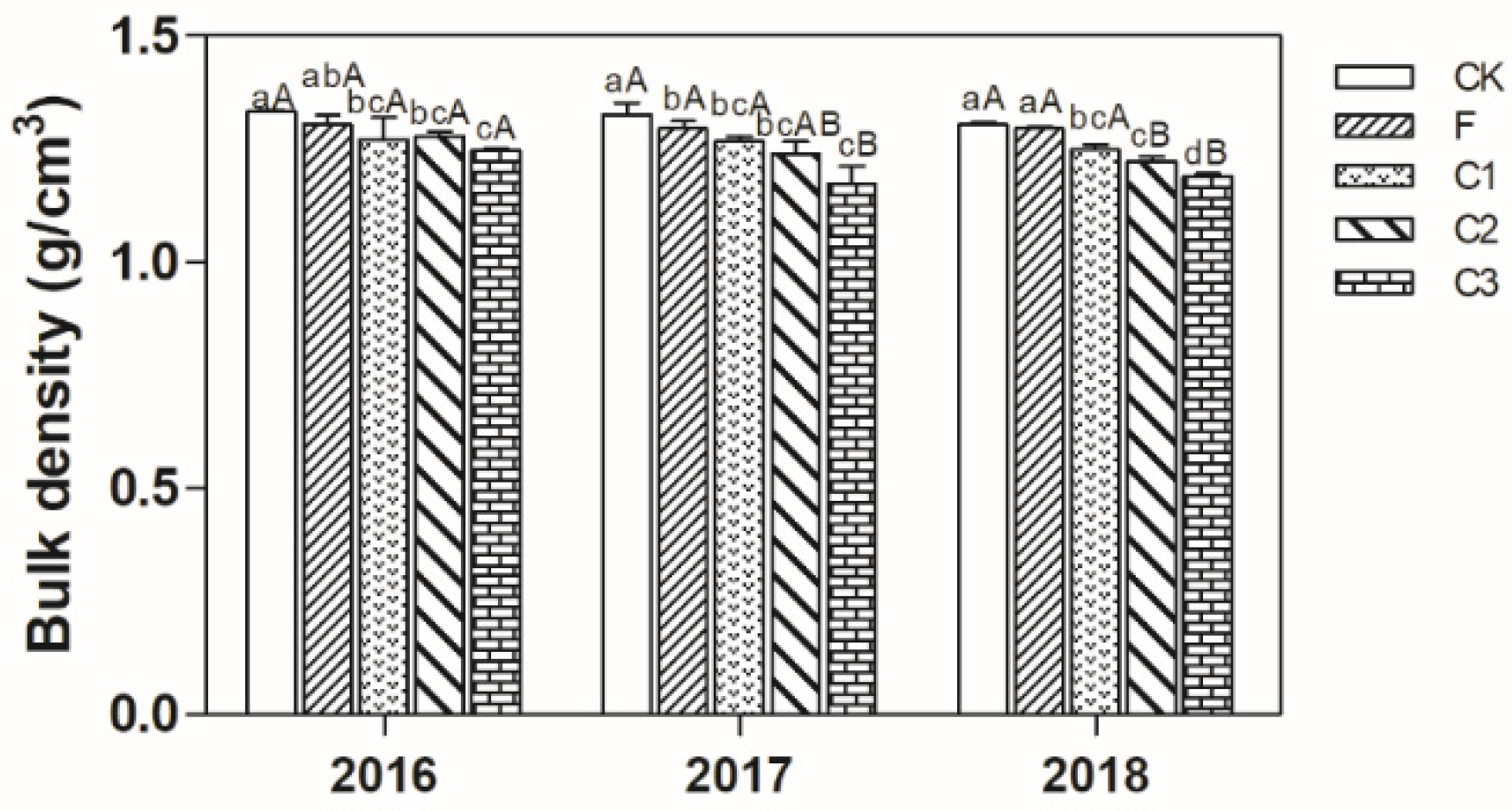 Agronomy 12 01412 g001