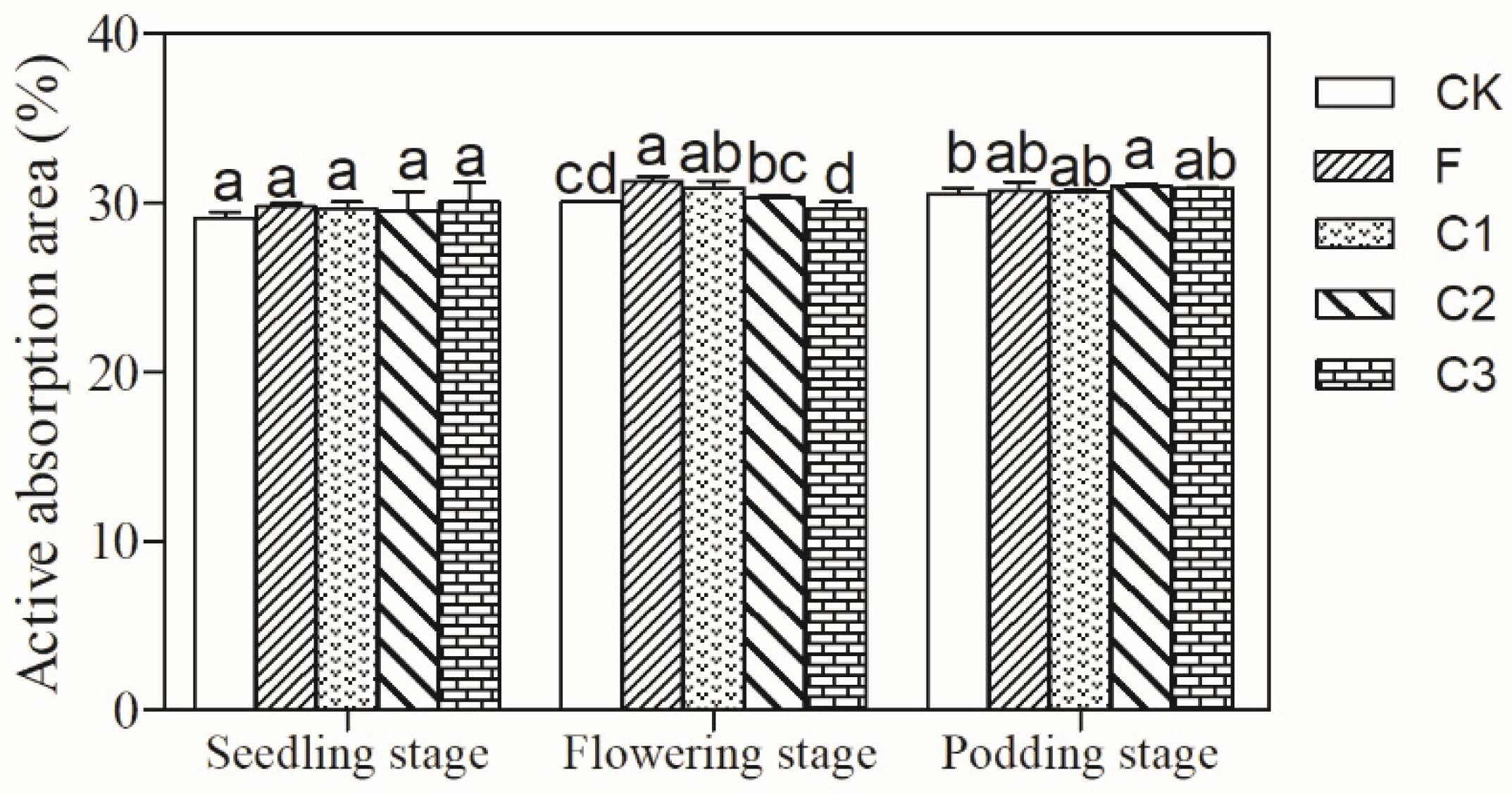 Agronomy 12 01412 g004