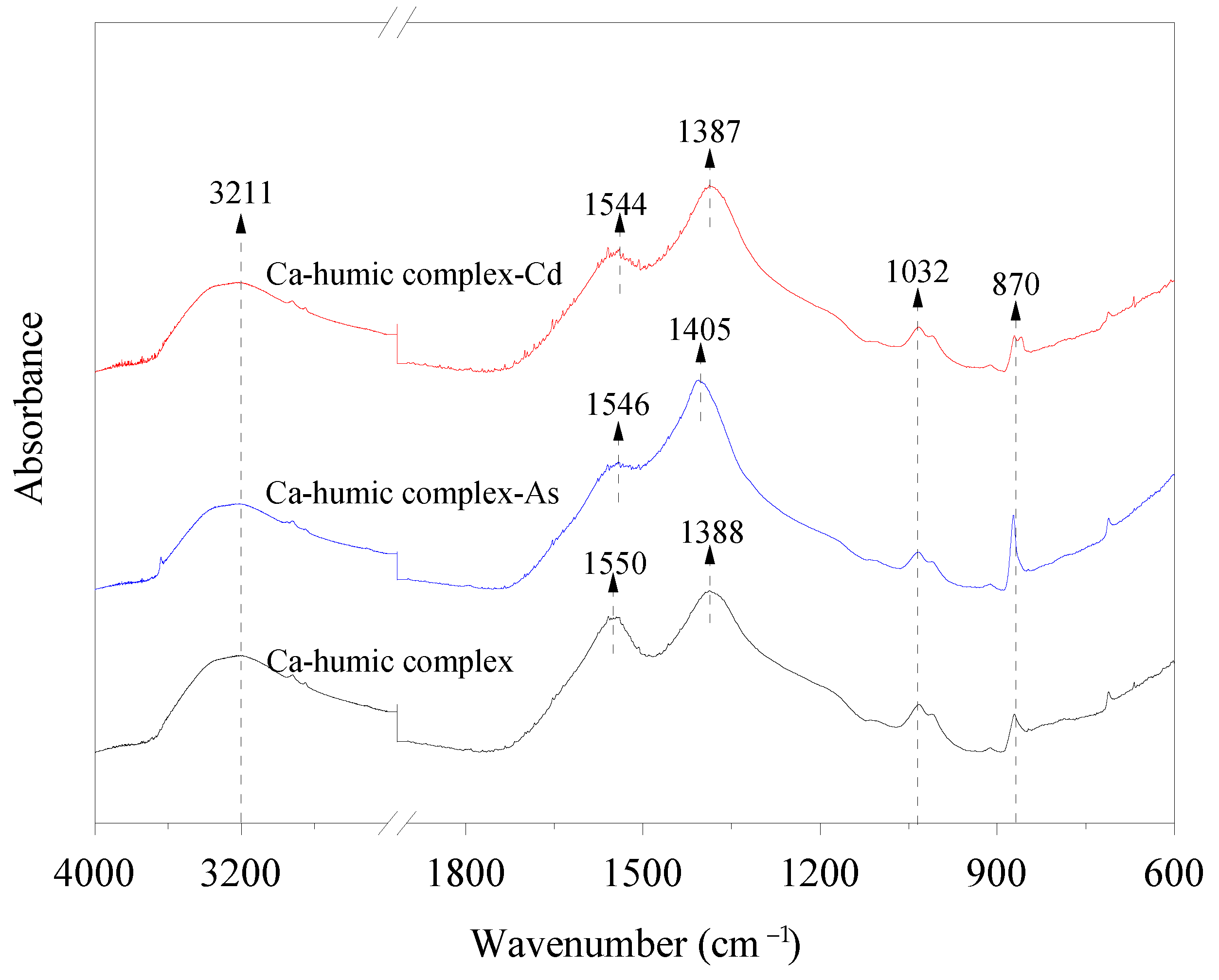 Agronomy 12 01413 g001