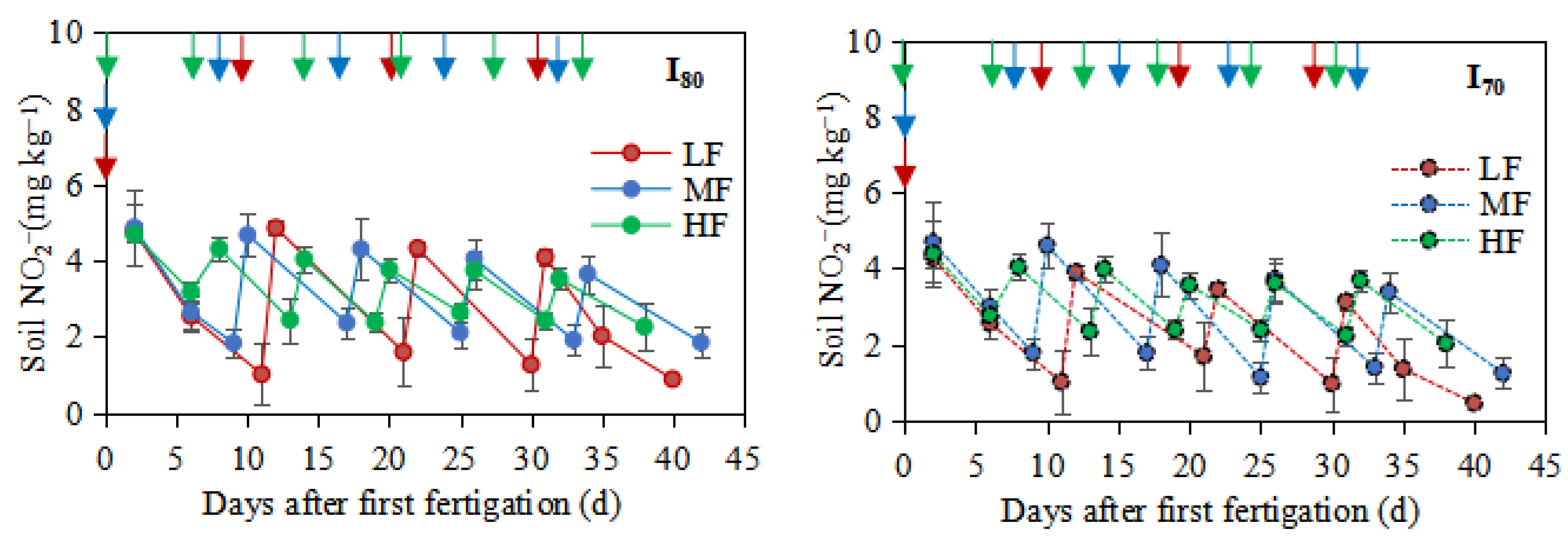 Agronomy 12 01414 g003b