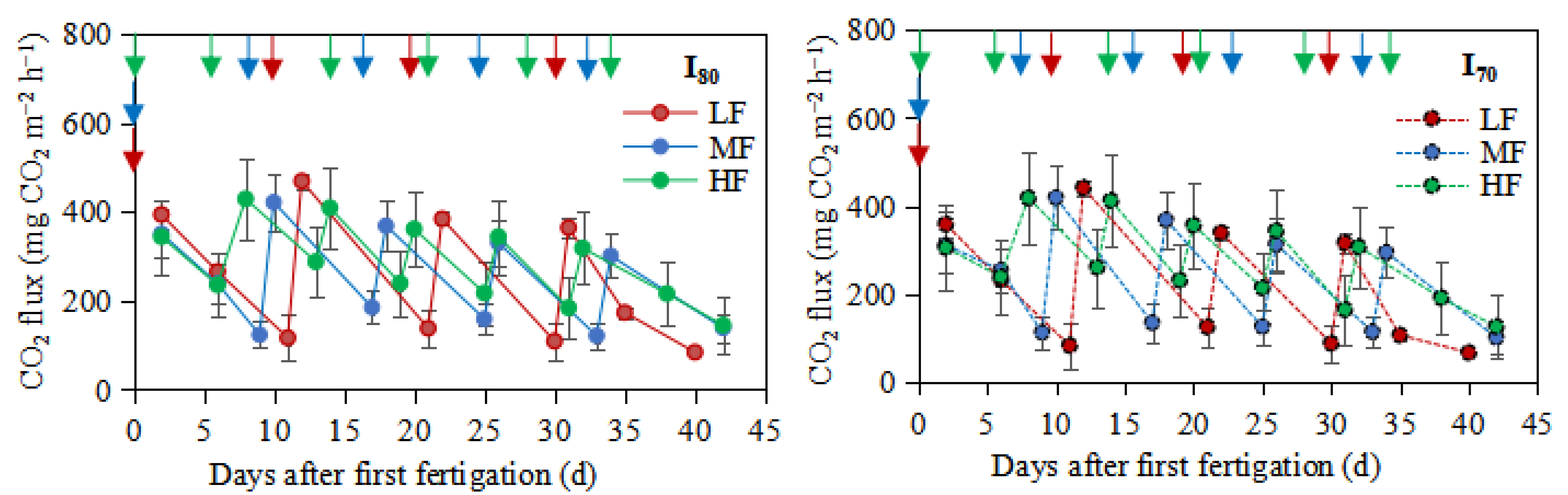 Agronomy 12 01414 g005