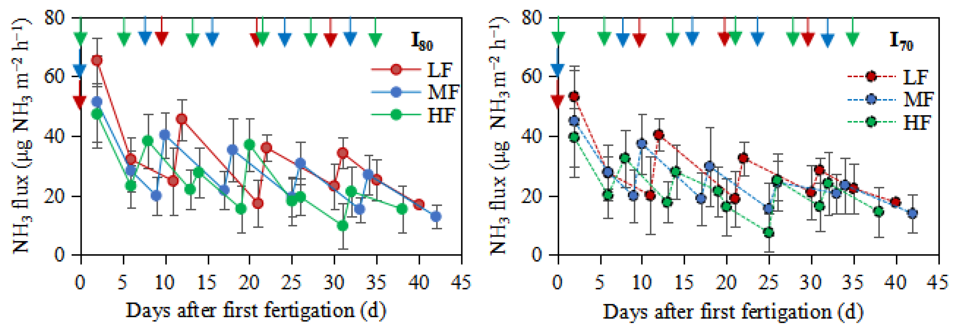 Agronomy 12 01414 g006