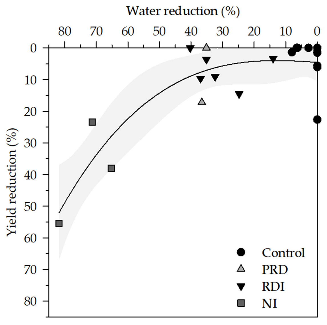 Agronomy 12 01416 g001