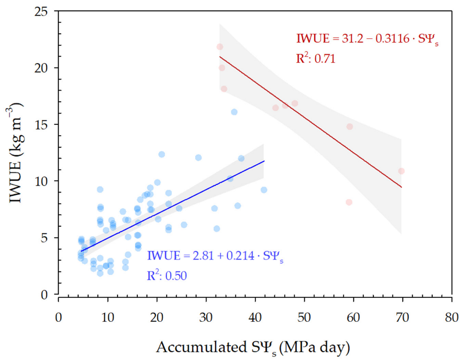 Agronomy 12 01416 g002