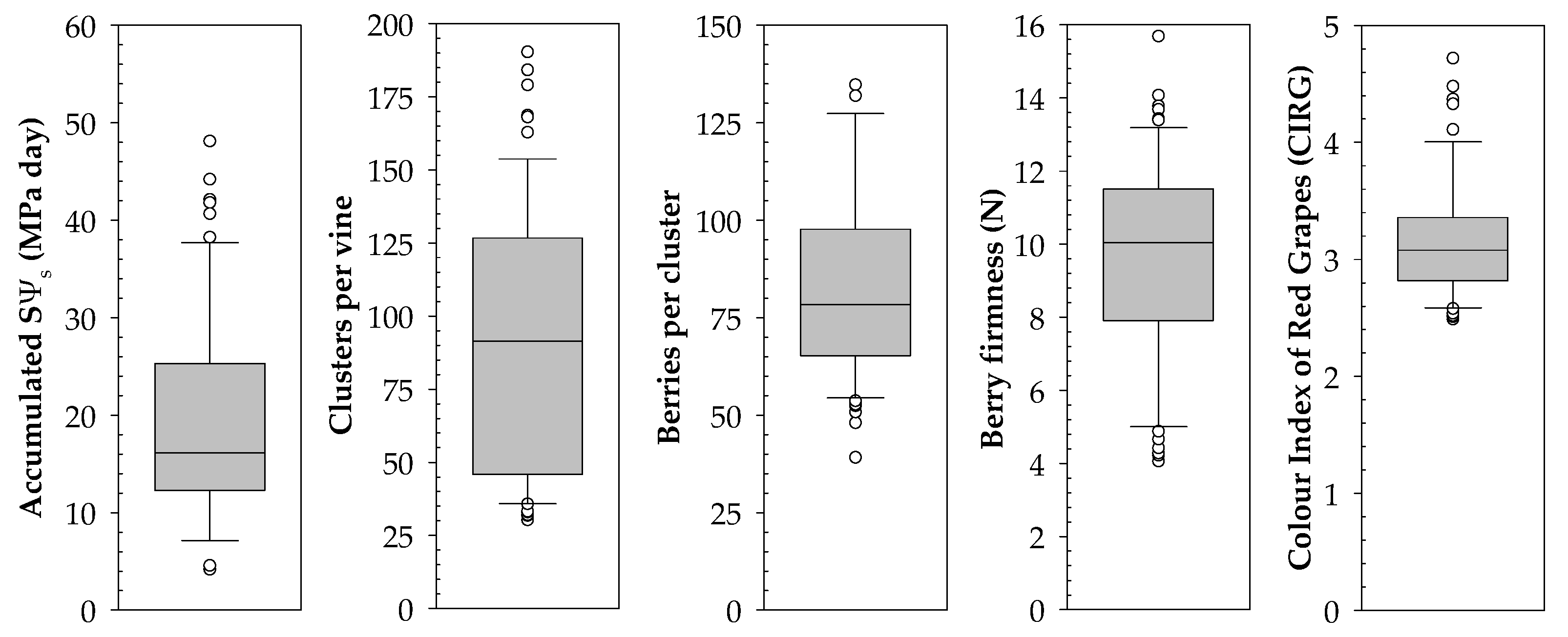 Agronomy 12 01416 g004