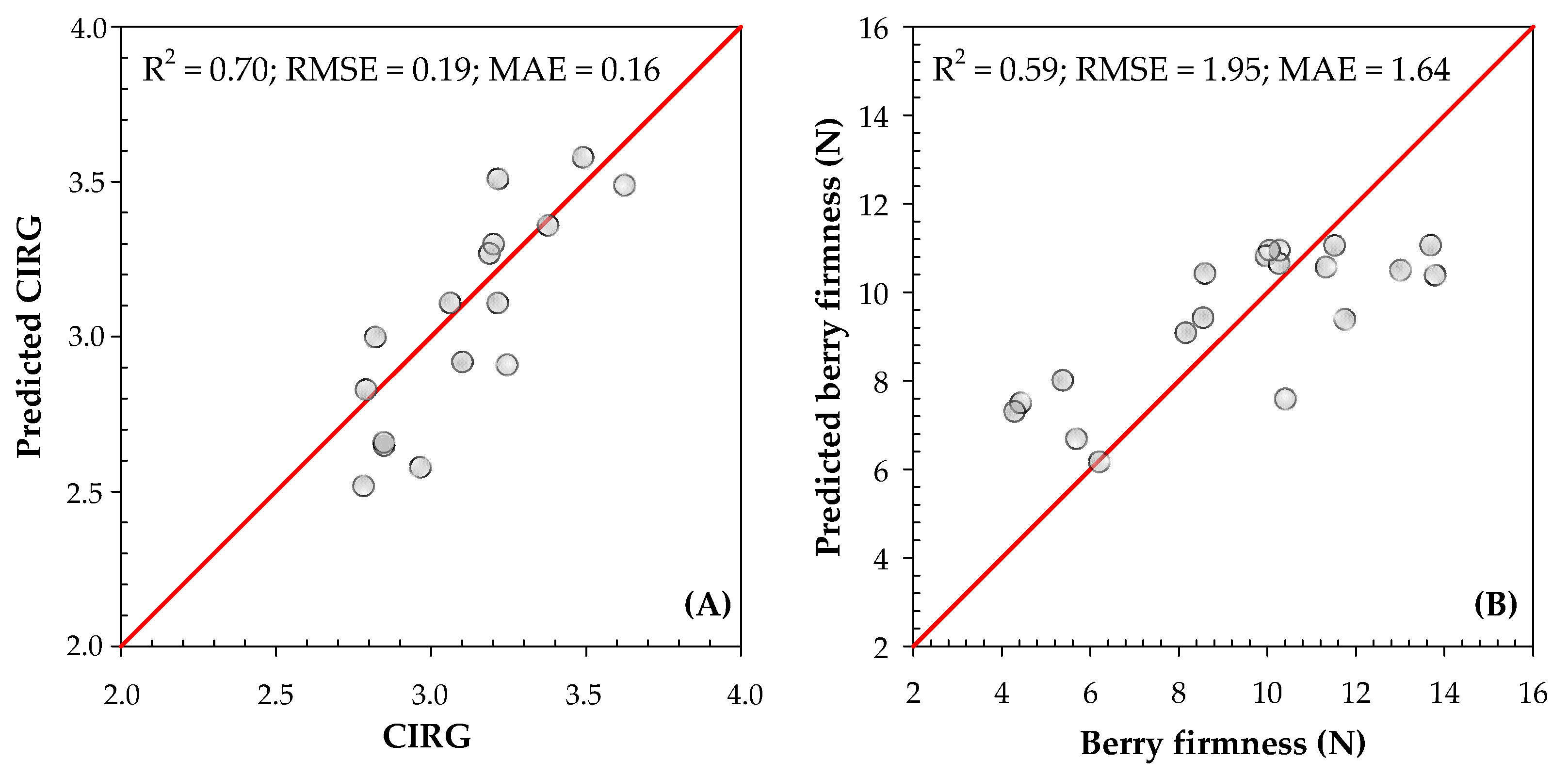 Agronomy 12 01416 g005