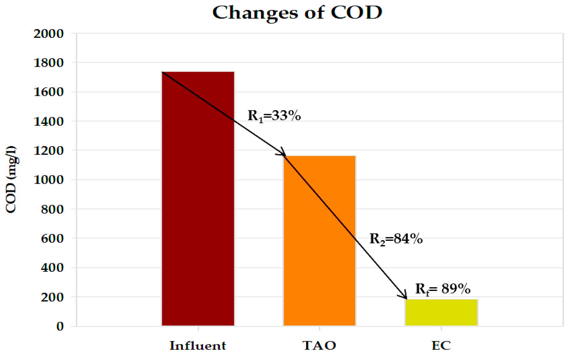Agronomy 12 01417 g003 Agronomy 12 01417 g003